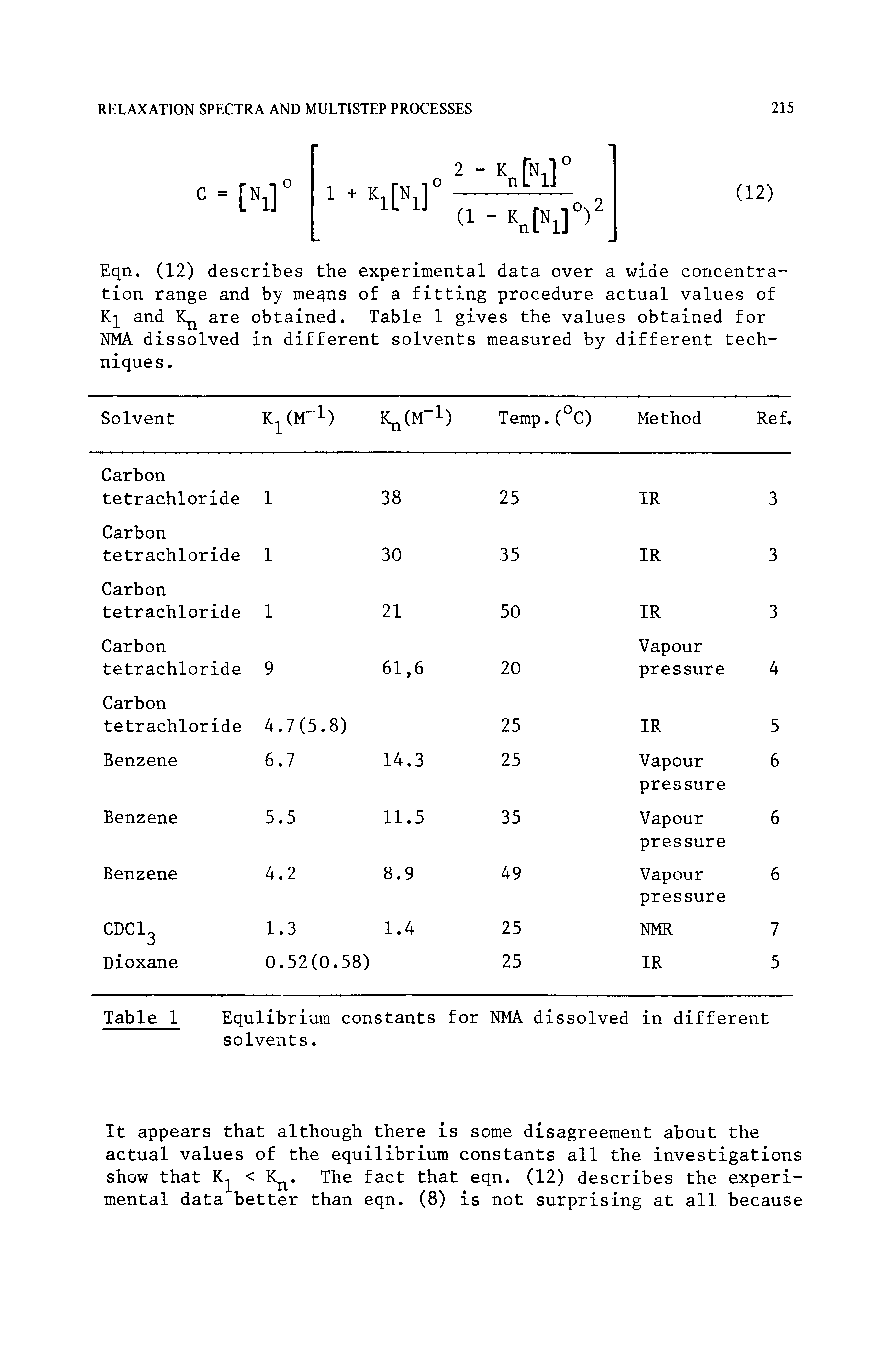 Table 1 Equlibrium constants for NMA dissolved in different solvents.