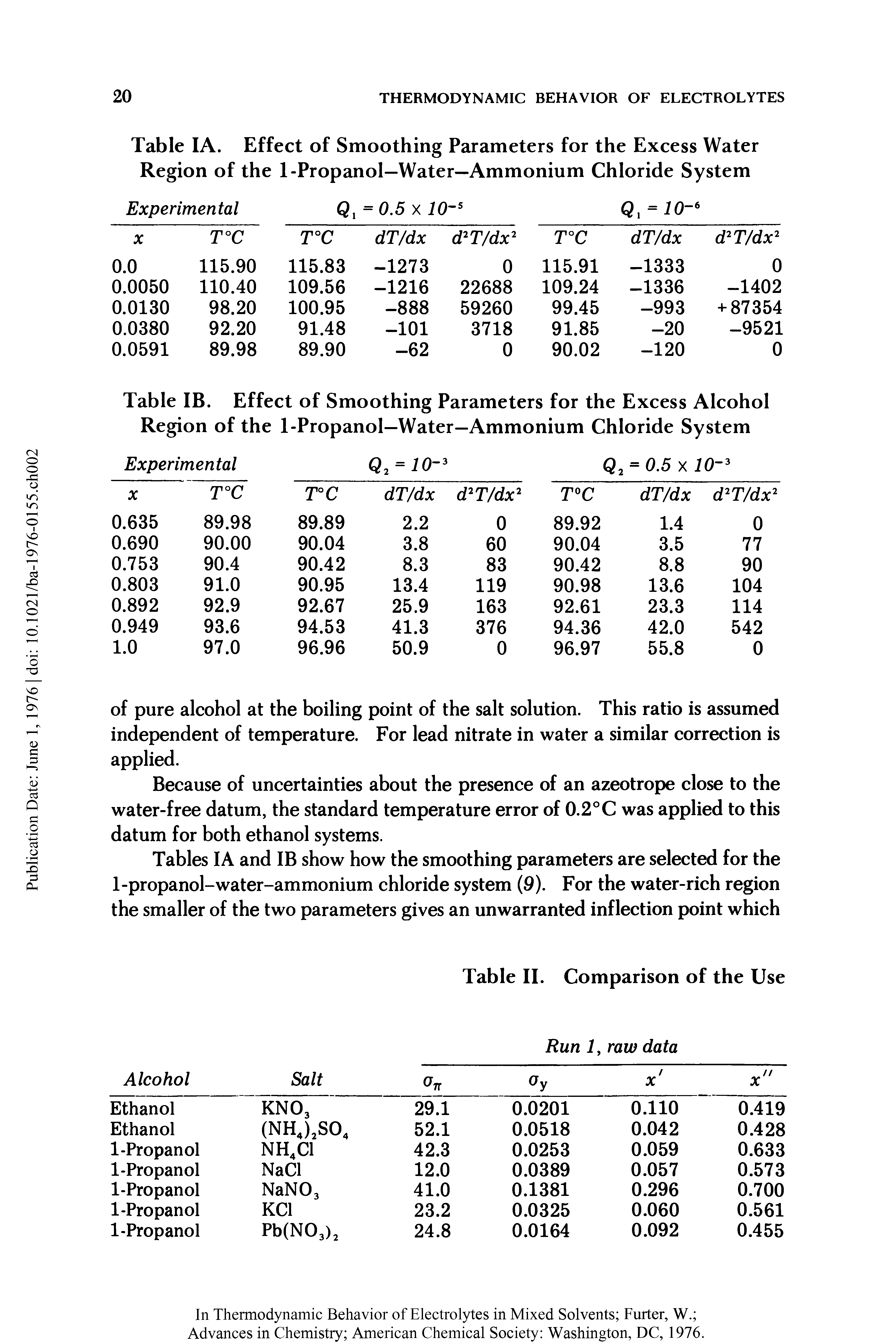 Table IA. Effect of Smoothing Parameters for the Excess Water Region of the 1-Propanol—Water—Ammonium Chloride System...