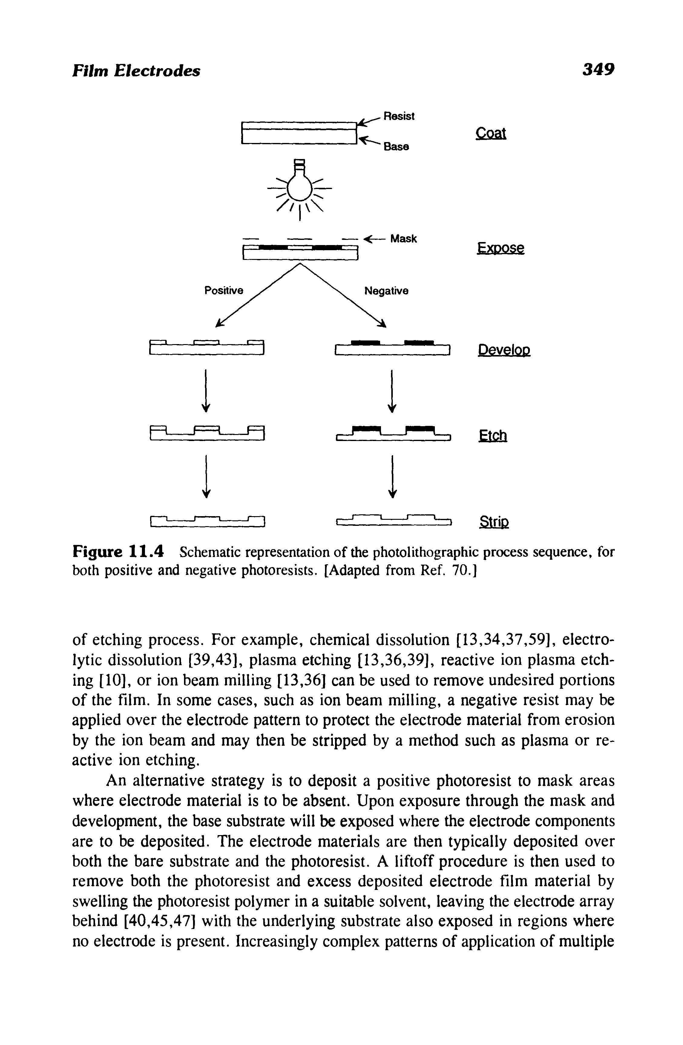 Figure 11.4 Schematic representation of the photolithographic process sequence, for both positive and negative photoresists. [Adapted from Ref. 70.]...