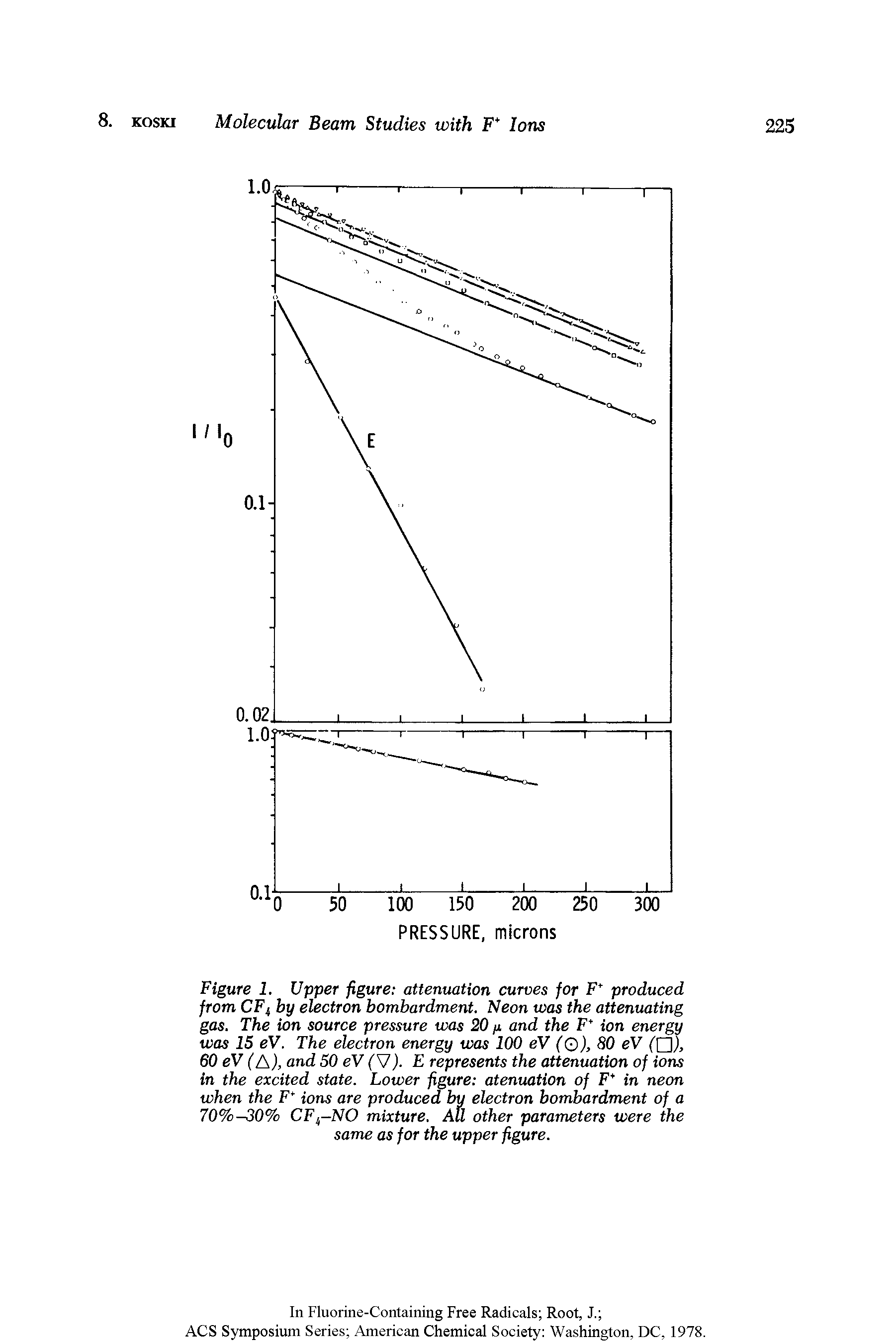 Figure 1. Upper figure attenuation curves for F produced from CFf by electron bombardment. Neon was the attenuating gas. The ion source pressure was 20 and the F ion energy was 15 eV. The electron energy was 100 eV (Q), 80 eV 60 eV (A), and SO eV (S7). E represents the attenuation of ions in the excited state. Lower figure atenuation of F in neon when the F ions are produced by electron bombardment of a 70%-30% CFf-NO mixture. AU other parameters were the same as for the upper figure.