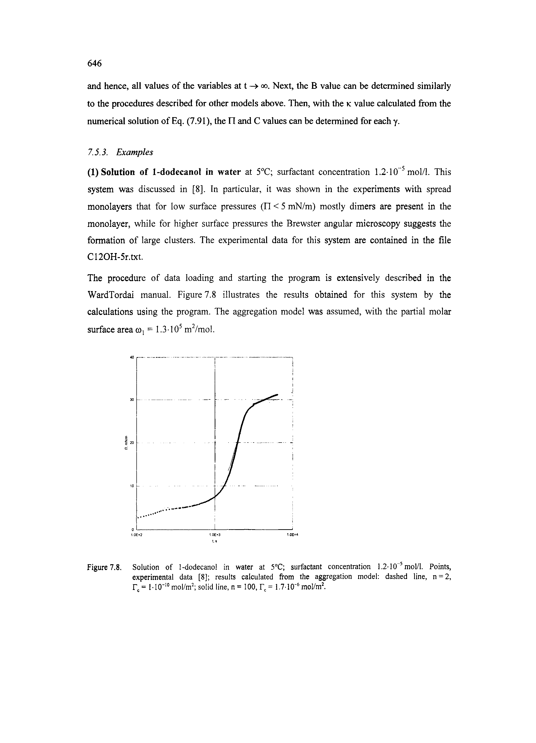 Figure 7.8, Solution of l-dodecanol in water at 5 C surfactant concentration 1,2-10 mol/1. Points, experimental data [8] results calculated from the aggregation model dashed line, n = 2, r = 1-I0 ° molW solid line,n= 100,r = mol/ml...