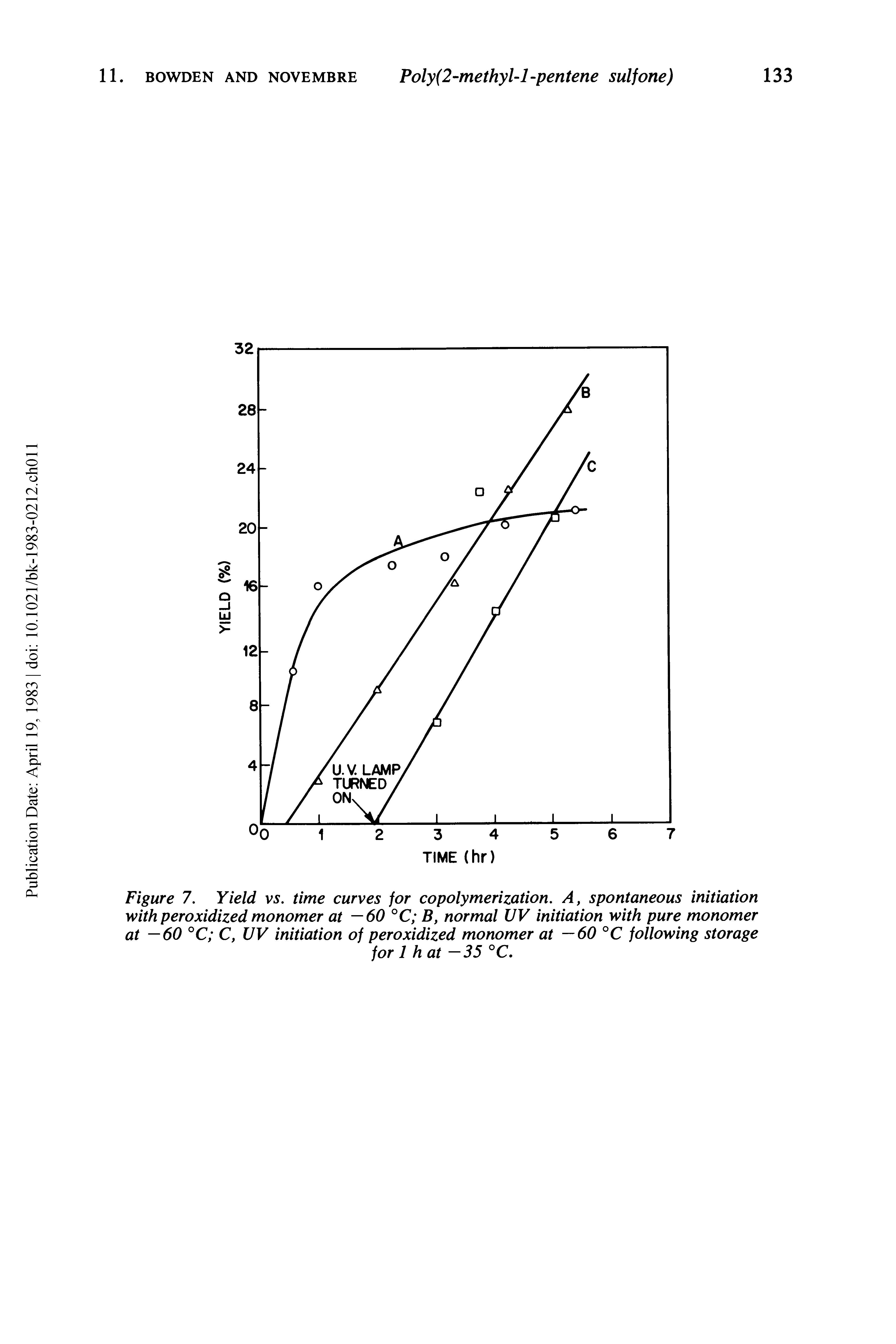 Figure 7. Yield vs. time curves for copolymerization. A, spontaneous initiation with peroxidized monomer at —60 °C B, normal UV initiation with pure monomer at —60 °C C, UV initiation of peroxidized monomer at —60 °C following storage...