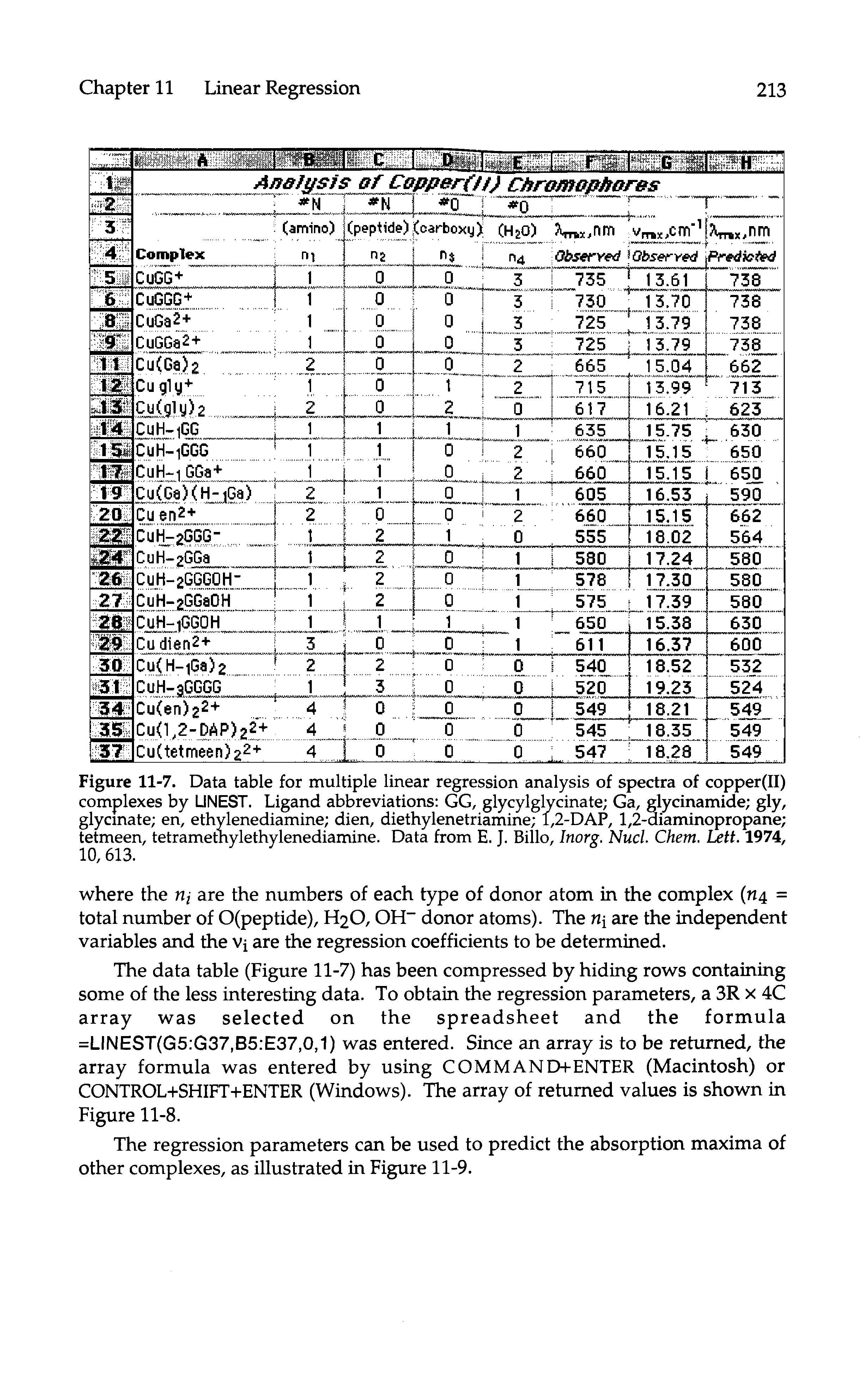 Figure 11-7. Data table for multiple linear regression analysis of spectra of copper(II) complexes by UNEST. Ligand abbreviations GG, glycylglycinate Ga, glycinamide gly, glycinate en, ethylenediamine dien, diethylenetriamine 1,2-DAP, 1,2-diaminopropane tetmeen, tetramefnylethylenediamine. Data from E. J. Billo, Inorg. Nucl. Chem. Lett. 1974, 10, 613.