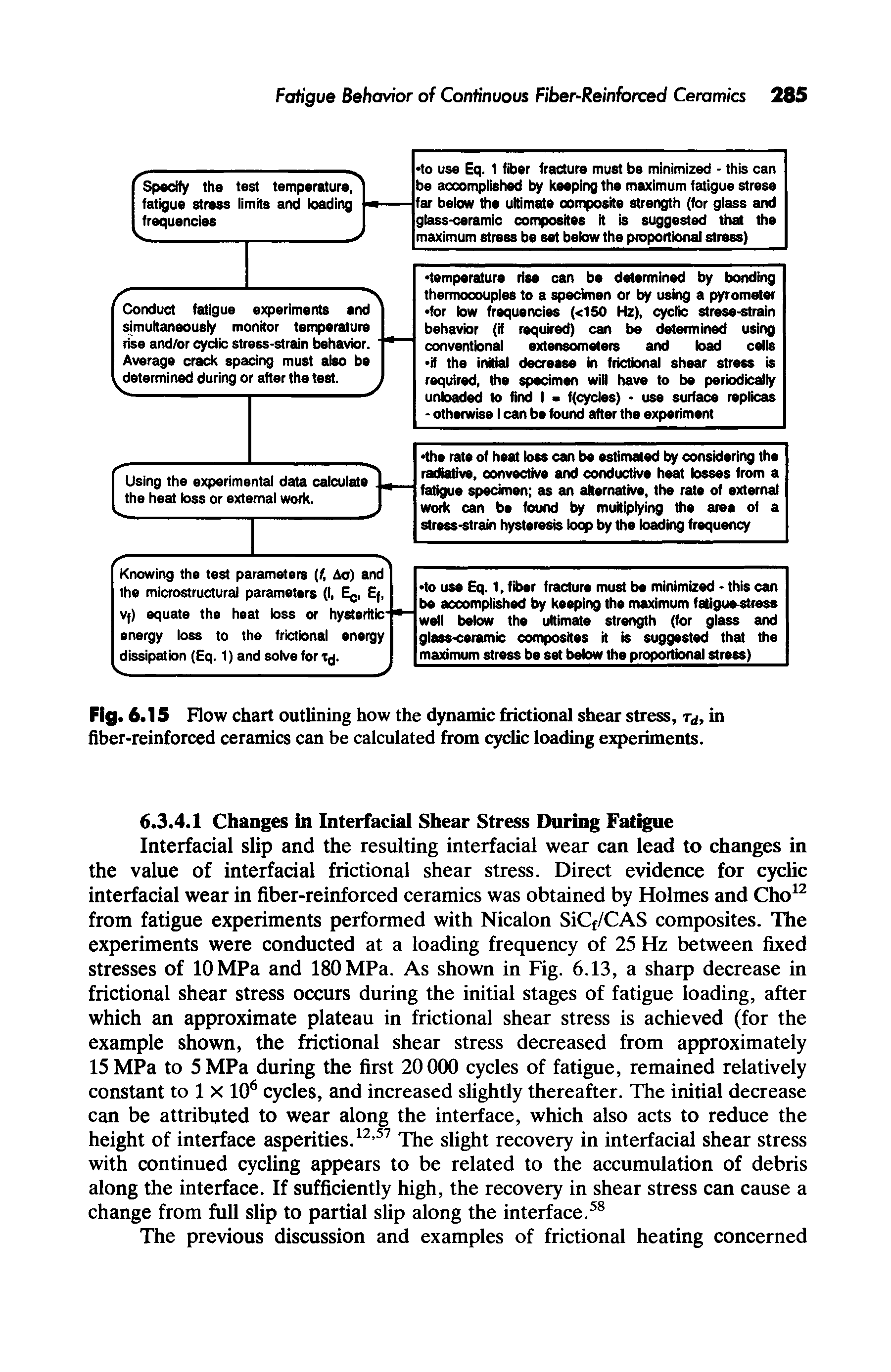 Fig. 6.15 Flow chart outlining how the dynamic frictional shear stress, rd, in fiber-reinforced ceramics can be calculated from cyclic loading experiments.