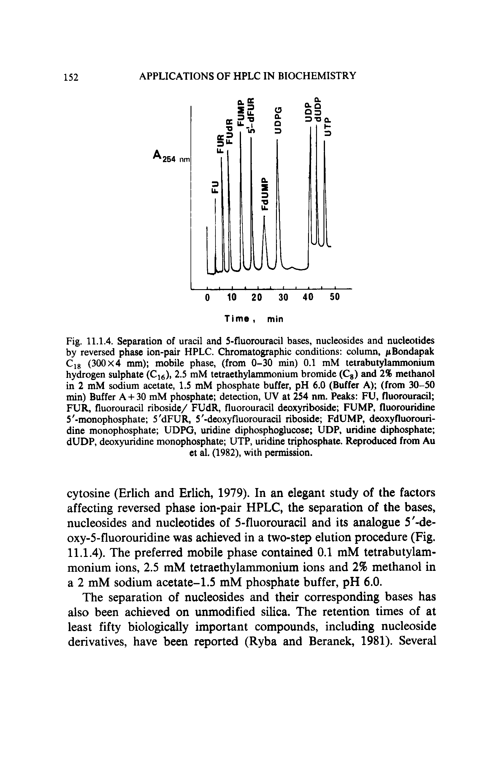 Fig. 11.1.4. Separation of uracil and 5-fluorouracil bases, nucleosides and nucleotides by reversed phase ion-pair HPLC. Chromatographic conditions column, Bondapak Cig (300 x 4 mm) mobile phase, (from 0-30 min) 0.1 mM tetrabutylammonium hydrogen sulphate (Cjg), 2.5 mM tetraethylammonium bromide (Cg) and 2% methanol in 2 mM sodium acetate, 1.5 mM phosphate buffer, pH 6.0 (Buffer A) (from 30-50 min) Buffer A-i-30 mM phosphate detection, UV at 254 nm. Peaks FU, fluorouracil FUR, fluorouracU riboside/ FUdR, fluorouracil deoxyriboside FUMP, fluorouridine 5 -monophosphate 5 dFUR, 5 -deoxyfluorouracil riboside FdUMP, deoxyfluorouri-dine monophosphate UDPG, uridine diphosphoglucose UDP, uridine diphosphate dUDP, deoxyuridine monophosphate UTP, uridine triphosphate. Reproduced from Au et al. (1982), with permission.