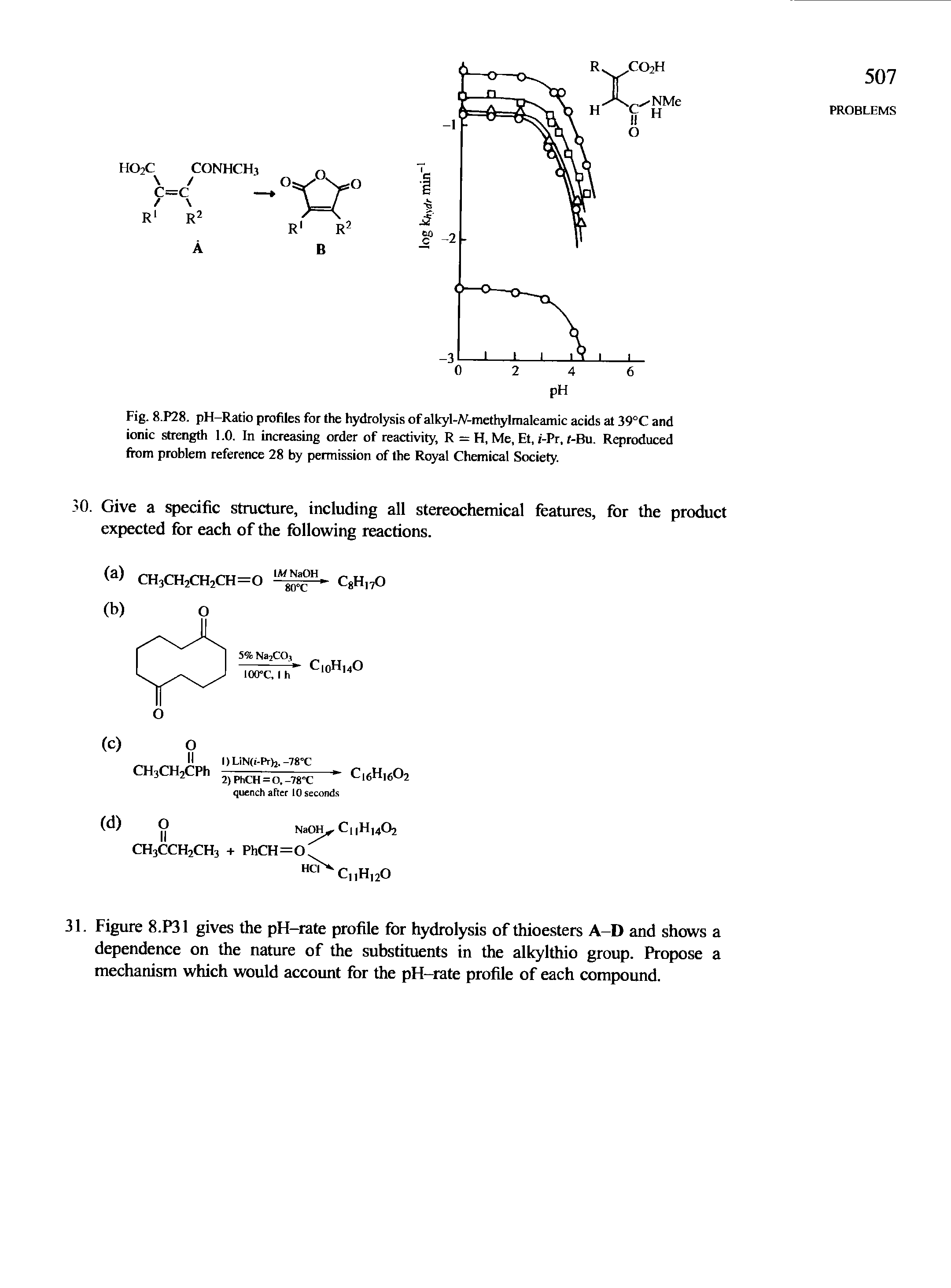 Fig. 8.P28. pH-Ratio profiles for the hydrolysis of alkyl-A/-methylmaleamic acids at 39°C and ionic strength 1.0. In increasing order of reactivity, R = H, Me, Et, i-Pr, t-Bu. Reproduced from problem reference 28 by permission of the Royal Chemical Society.