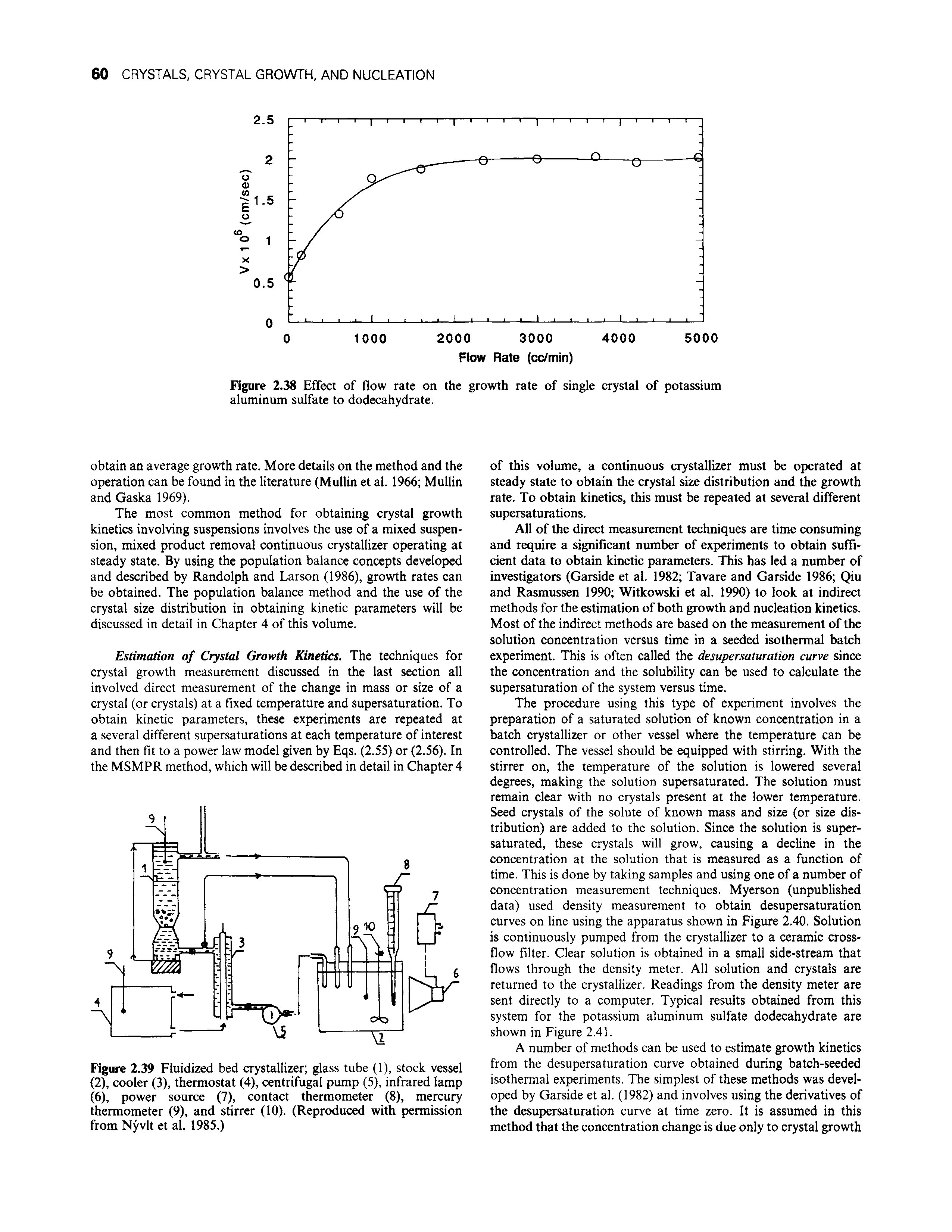 Figure 2.38 Effect of flow rate on the growth rate of single crystal of potassium aluminum sulfate to dodecahydrate.
