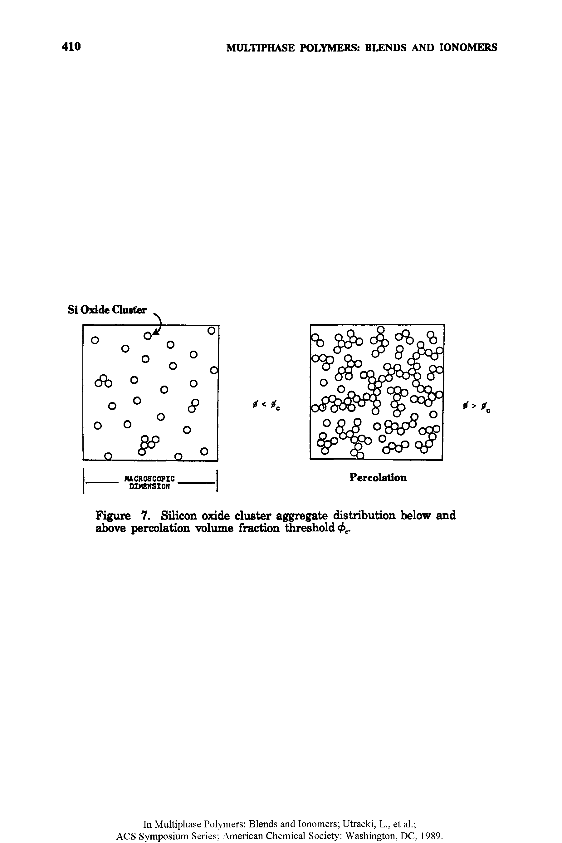 Figure 7. Silicon oxide cluster aggregate distribution below and above percolation volume fraction threshold...