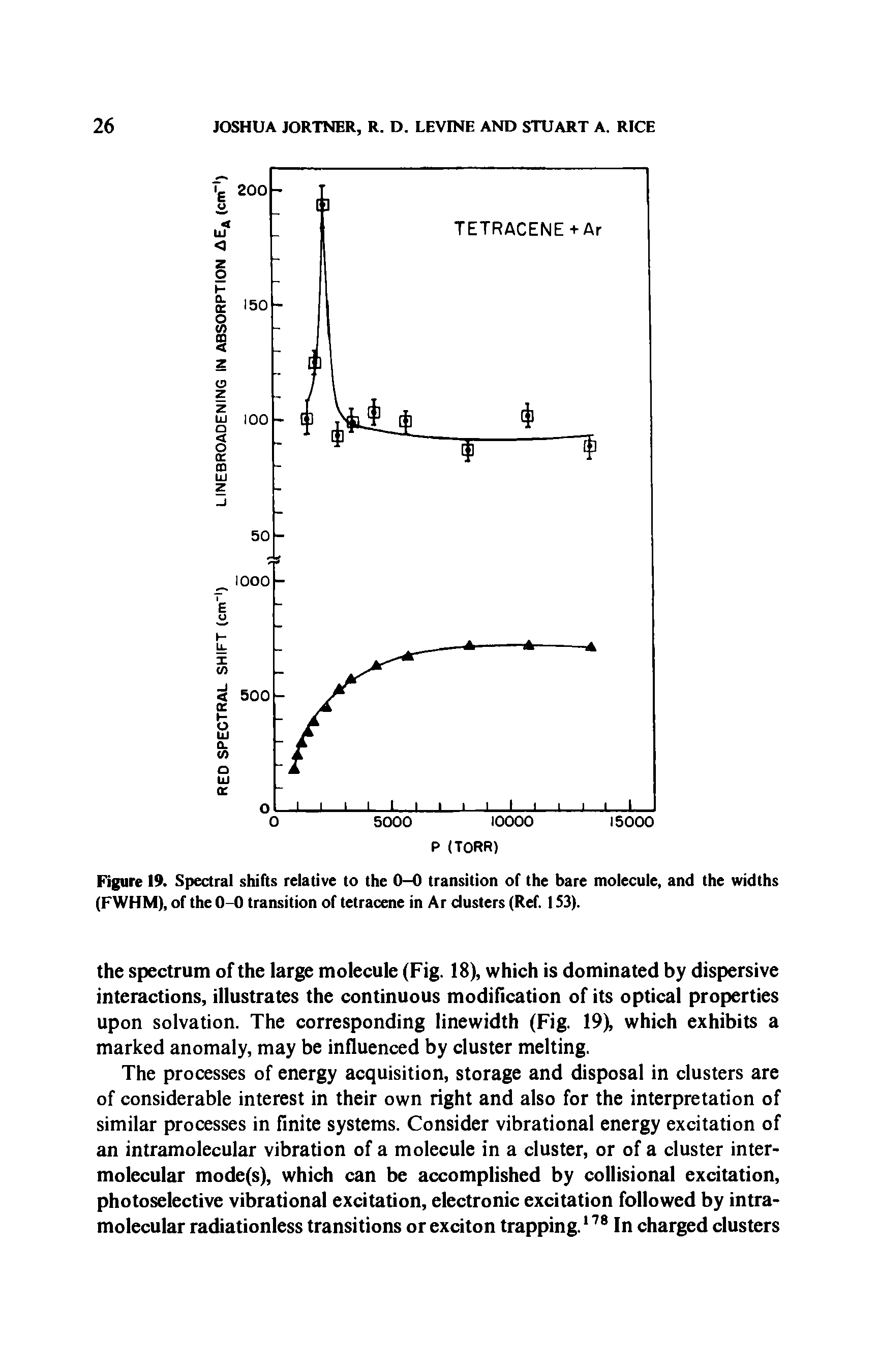 Figure 19. Spectral shifts relative to the 0-0 transition of the bare molecule, and the widths (FWHM), of the 0-0 transition of tetracene in Ar clusters (Ref. 1 S3).