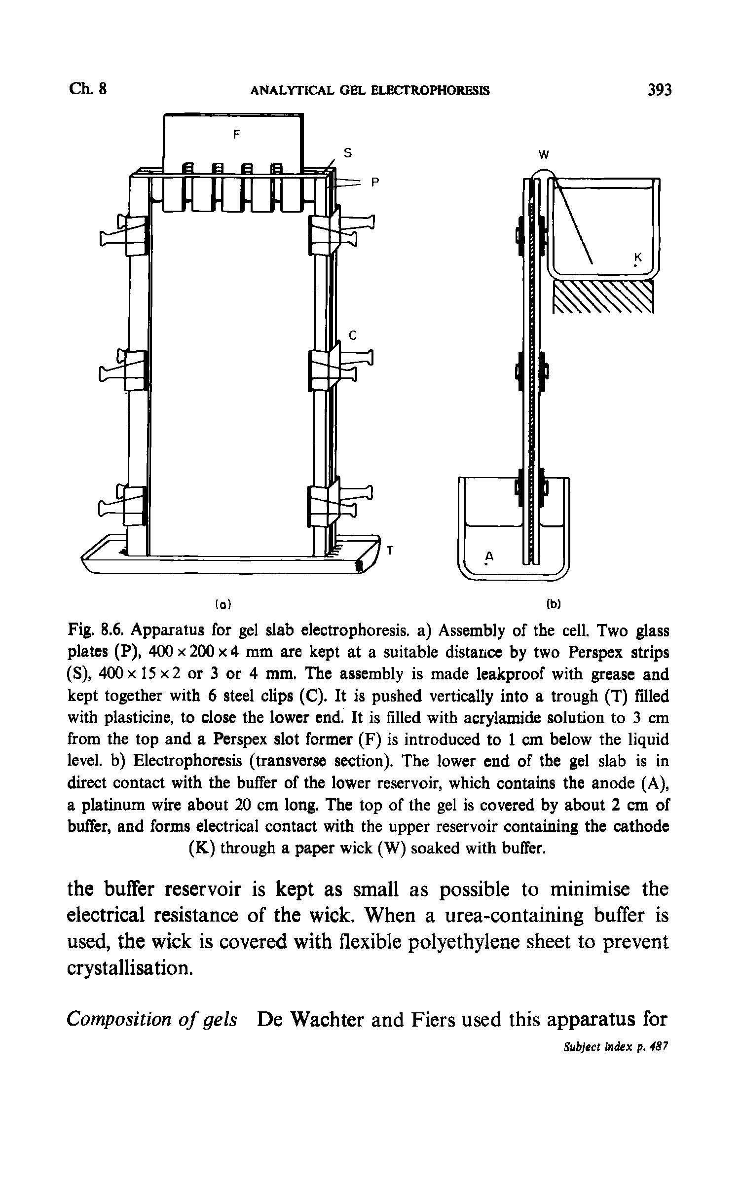 Fig. 8.6, Apparatus for gel slab electrophoresis, a) Assembly of the cell. Two glass plates (P), 400 x 200 x 4 mm are kept at a suitable distance by two Perspex strips (S), 400 X 15 x 2 or 3 or 4 mm. The assembly is made leakproof with grease and kept together with 6 steel clips (C). It is pushed vertically into a trough (T) filled with plasticine, to close the lower end. It is filled with acrylamide solution to 3 cm from the top and a Perspex slot former (F) is introduced to 1 cm below the liquid level, b) Electrophoresis (transverse section). The lower end of the gel slab is in direct contact with the buffer of the lower reservoir, which contains the anode (A), a platinum wire about 20 cm long. The top of the gel is covered by about 2 cm of buffer, and forms electrical contact with the upper reservoir containing the cathode (K) through a paper wick (W) soaked with buffer.