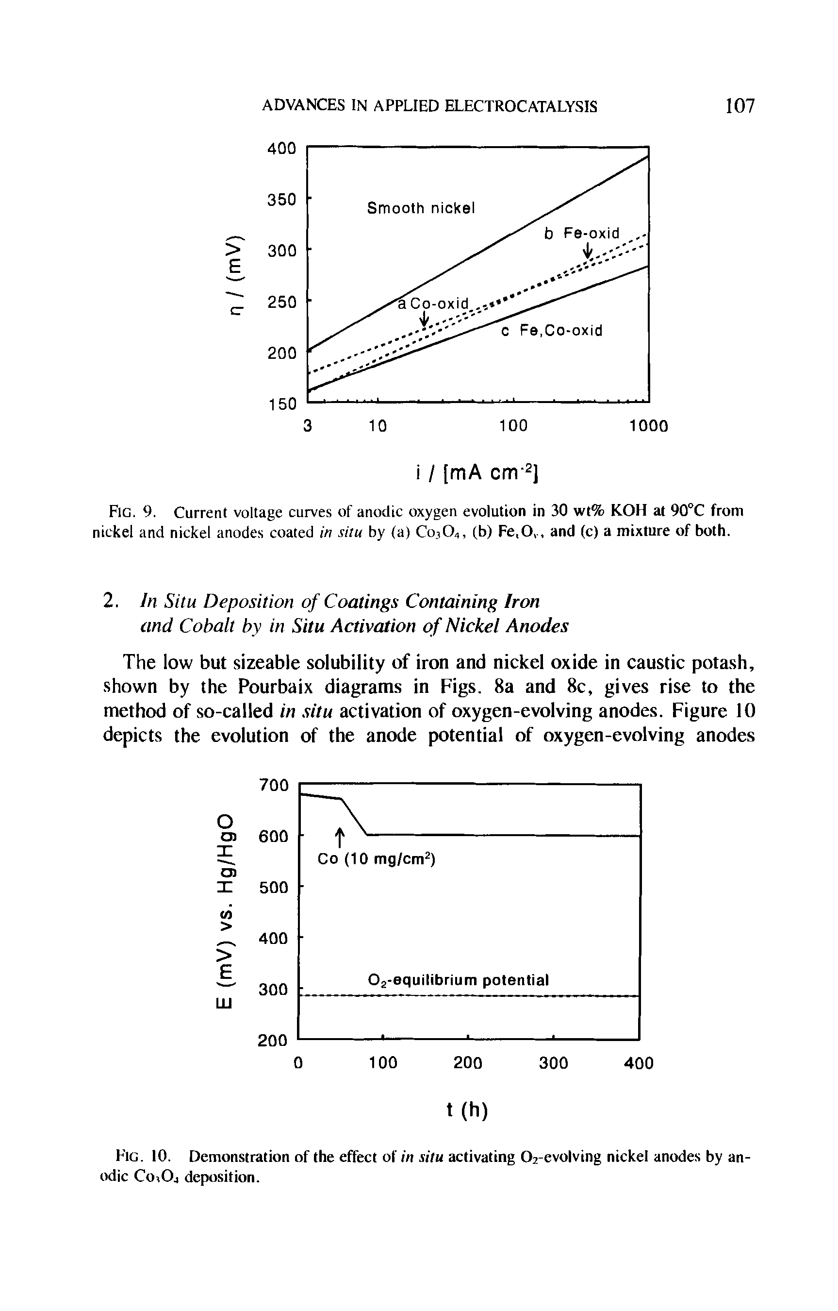 Fig. 9. Current voltage curves of anodic oxygen evolution in 30 wt% KOH at 90°C from nickel and nickel anodes coated in situ by (a) C03O4, (b) Fe,Ov, and (c) a mixture of both.