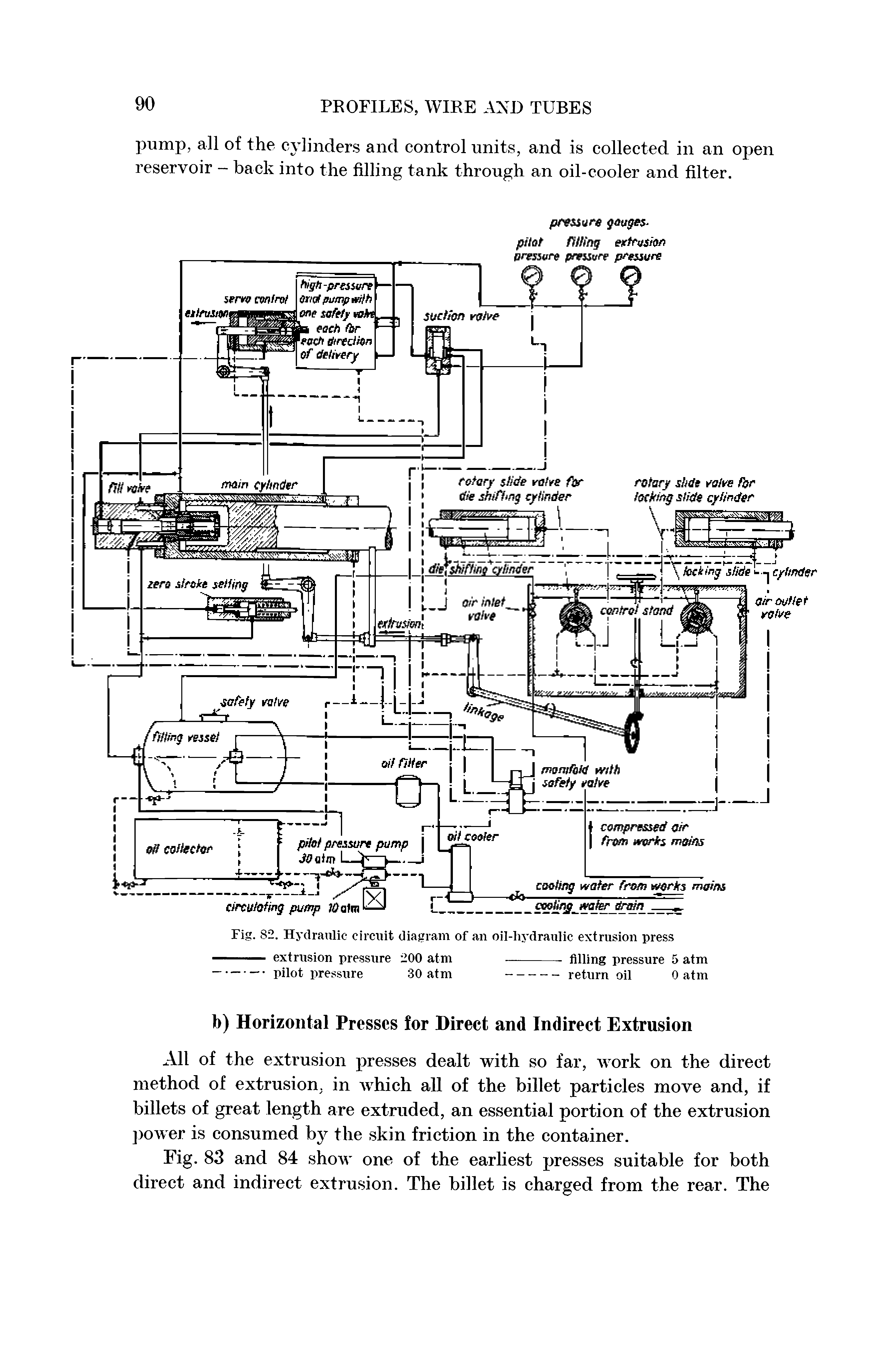 Fig. 82. Hydraulic circuit diagram of an oil-hj draulic extrusion press...