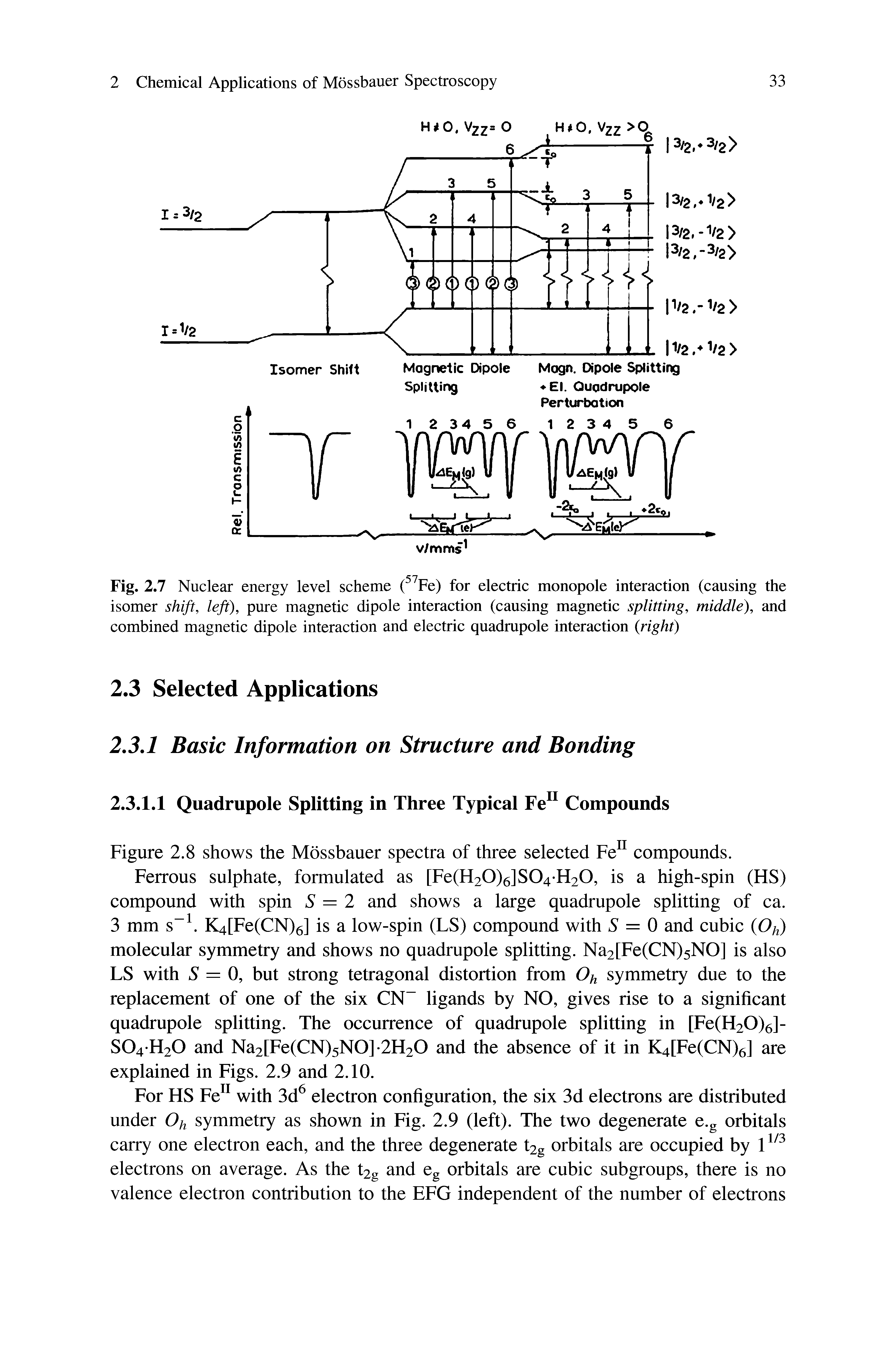 Fig. 2.7 Nuclear energy level scheme ( Fe) for electric monopole interaction (causing the isomer shift, left), pure magnetic dipole interaction (causing magnetic splitting, middle), and combined magnetic dipole interaction and electric quadrupole interaction right)...