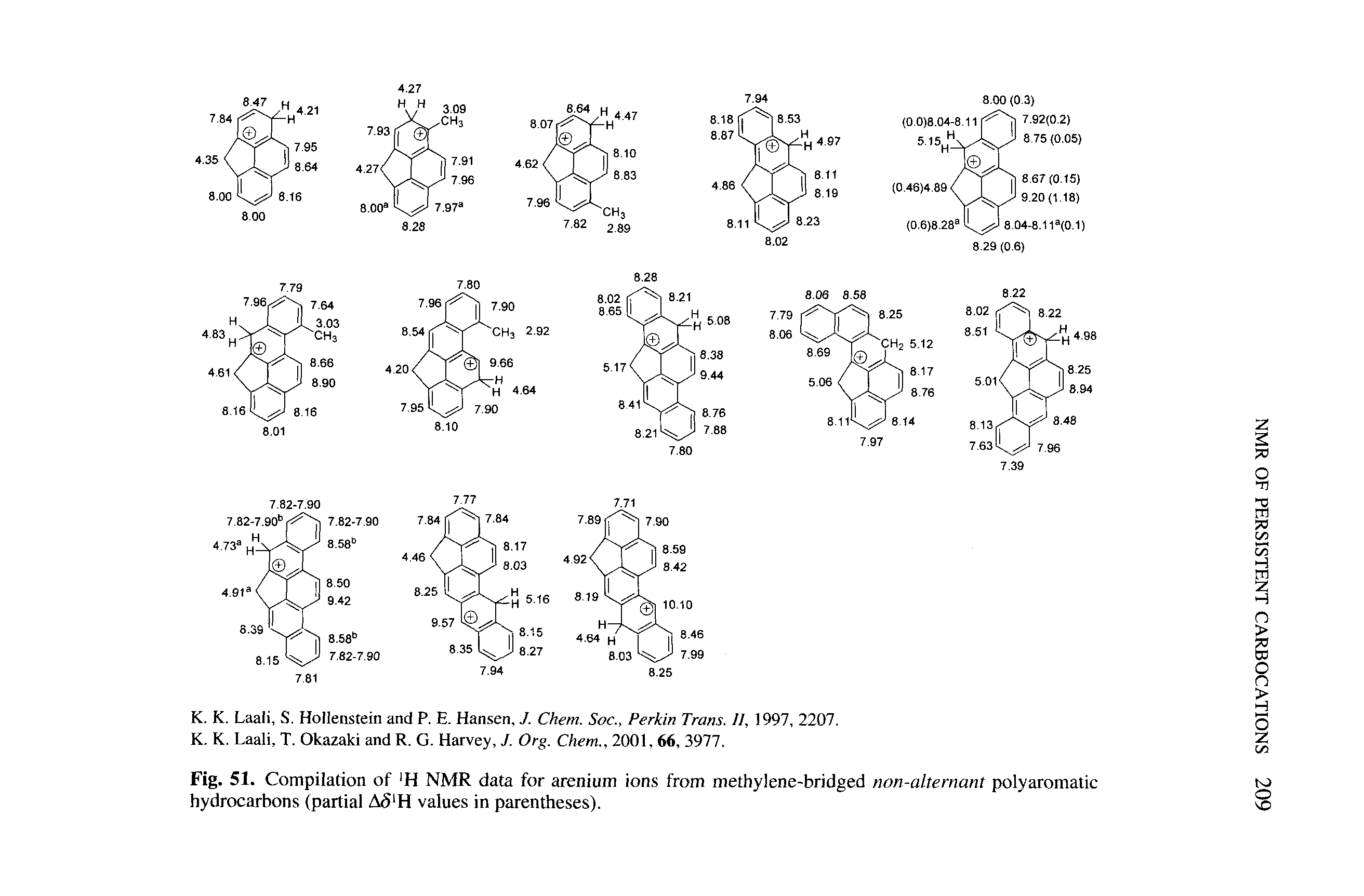 Fig. 51. Compilation of H NMR data for arenium ions from methylene-bridged non-alternant polyaromatic hydrocarbons (partial A<5lH values in parentheses).