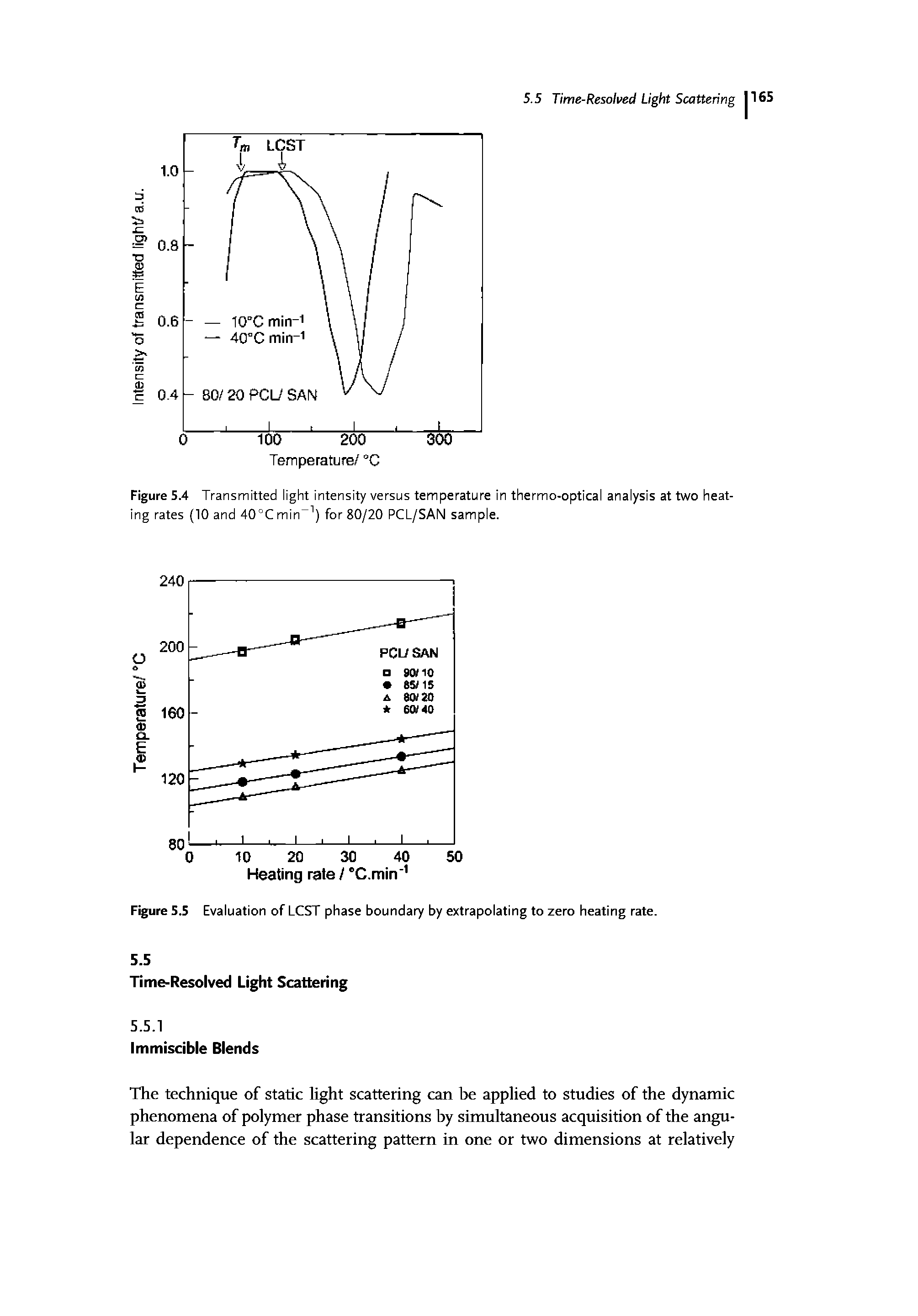 Figure 5.4 Transmitted light intensity versus temperature in thermo-optical analysis at two heating rates (10 and 40°C min ) for 80/20 PCL/SAN sample.