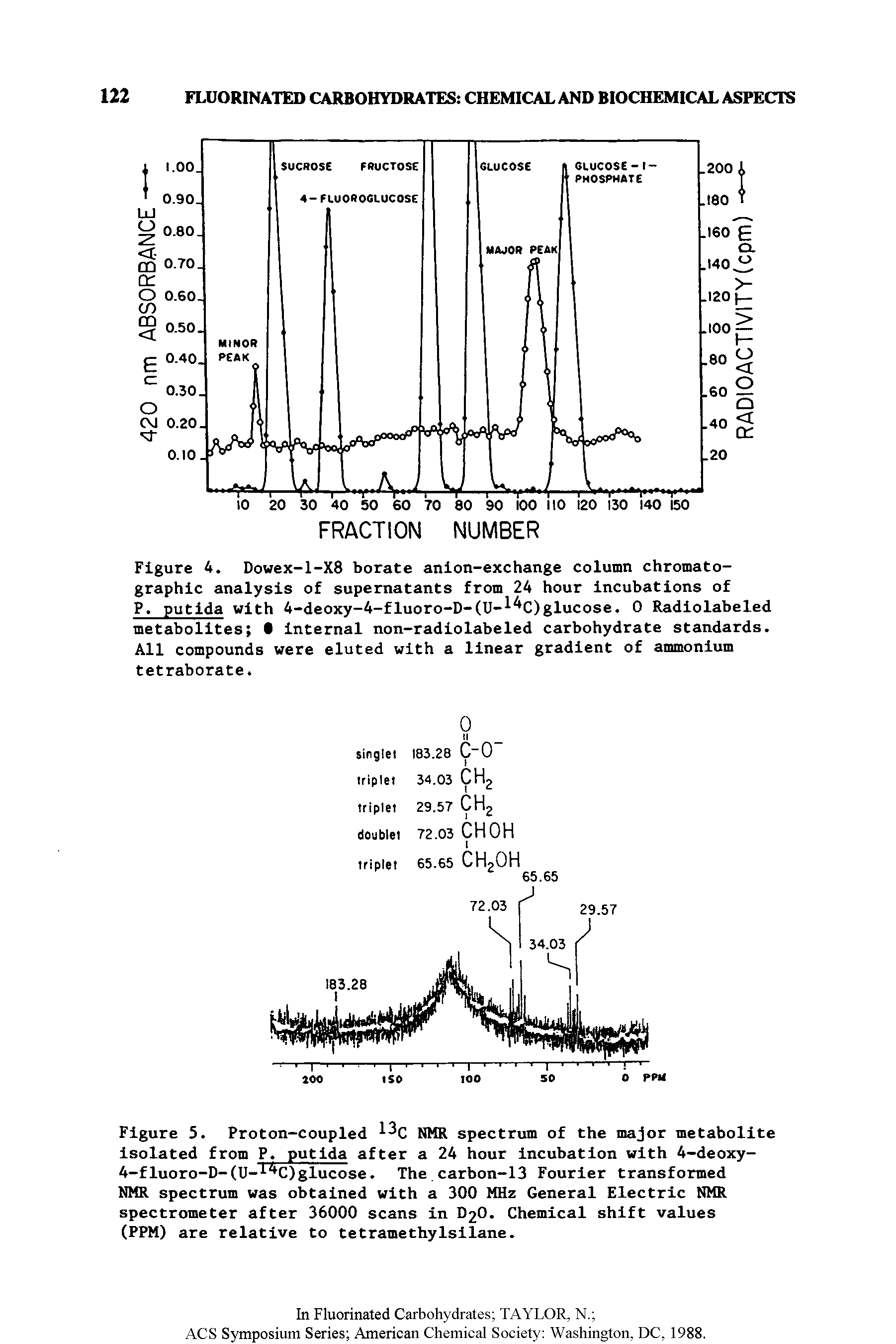 Figure 5. Proton-coupled NMR spectrum of the major metabolite Isolated from P. putida after a 24 hour incubation with 4-deoxy-4-fluoro-D- (U-glucose. The carbon-13 Fourier transformed NMR spectrum was obtained with a 300 MHz General Electric NMR spectrometer after 36000 scans in D2O. Chemical shift values (PPM) are relative to tetramethylsllane.