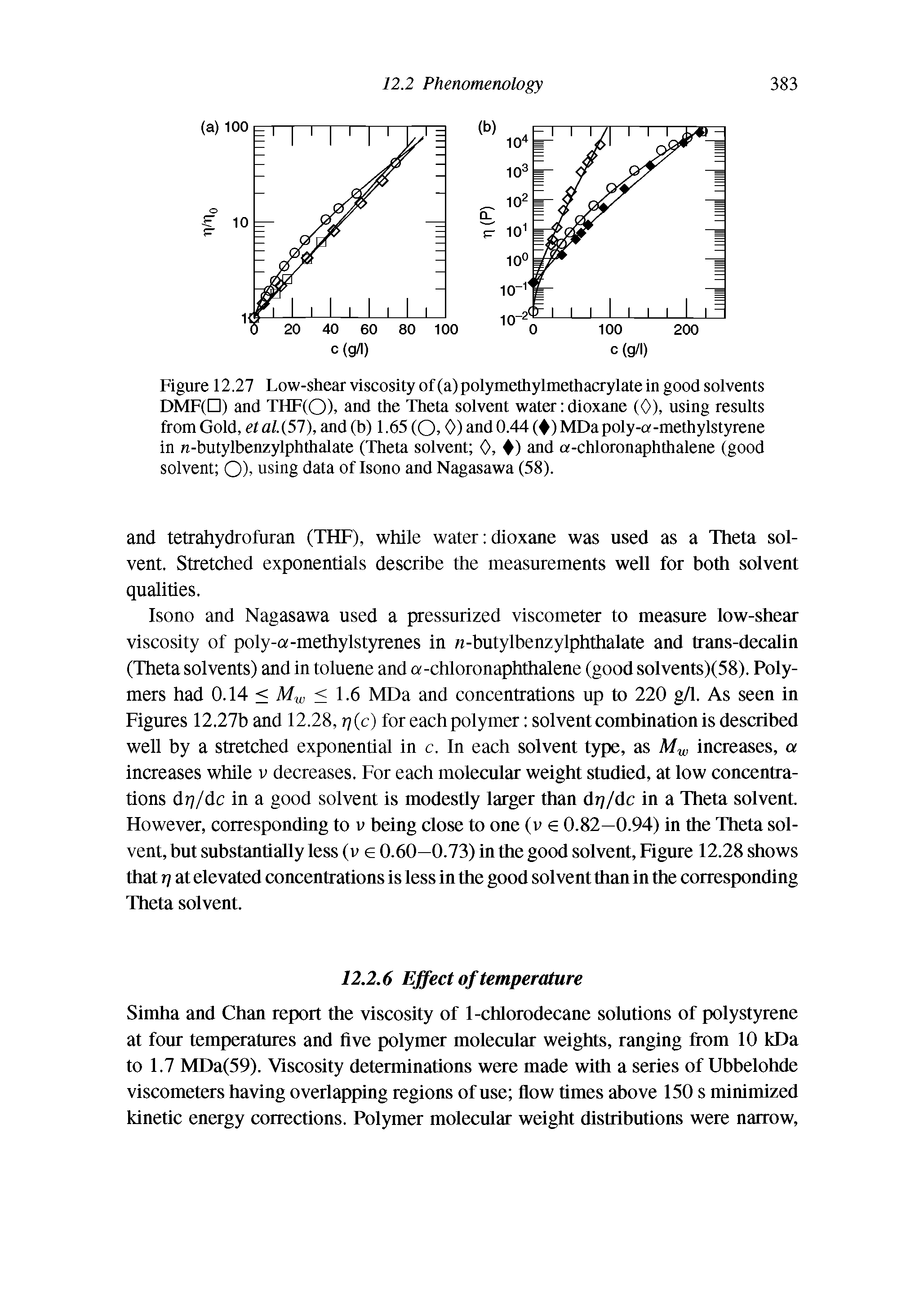 Figure 12.27 Low-shear viscosity of (a) polymethylmethacrylate in good solvents DMF(D) and THF(O), and the Theta solvent water dioxane (0), using results from Gold, et al. (57), and (b) 1.65 (0.0) and 0.44 ( ) MDa poly-a-methylstyrene in n-butylbenzylphthalate (Theta solvent 0, ) and a-chloronaphthalene (good solvent Q), using data of Isono and Nagasawa (58).