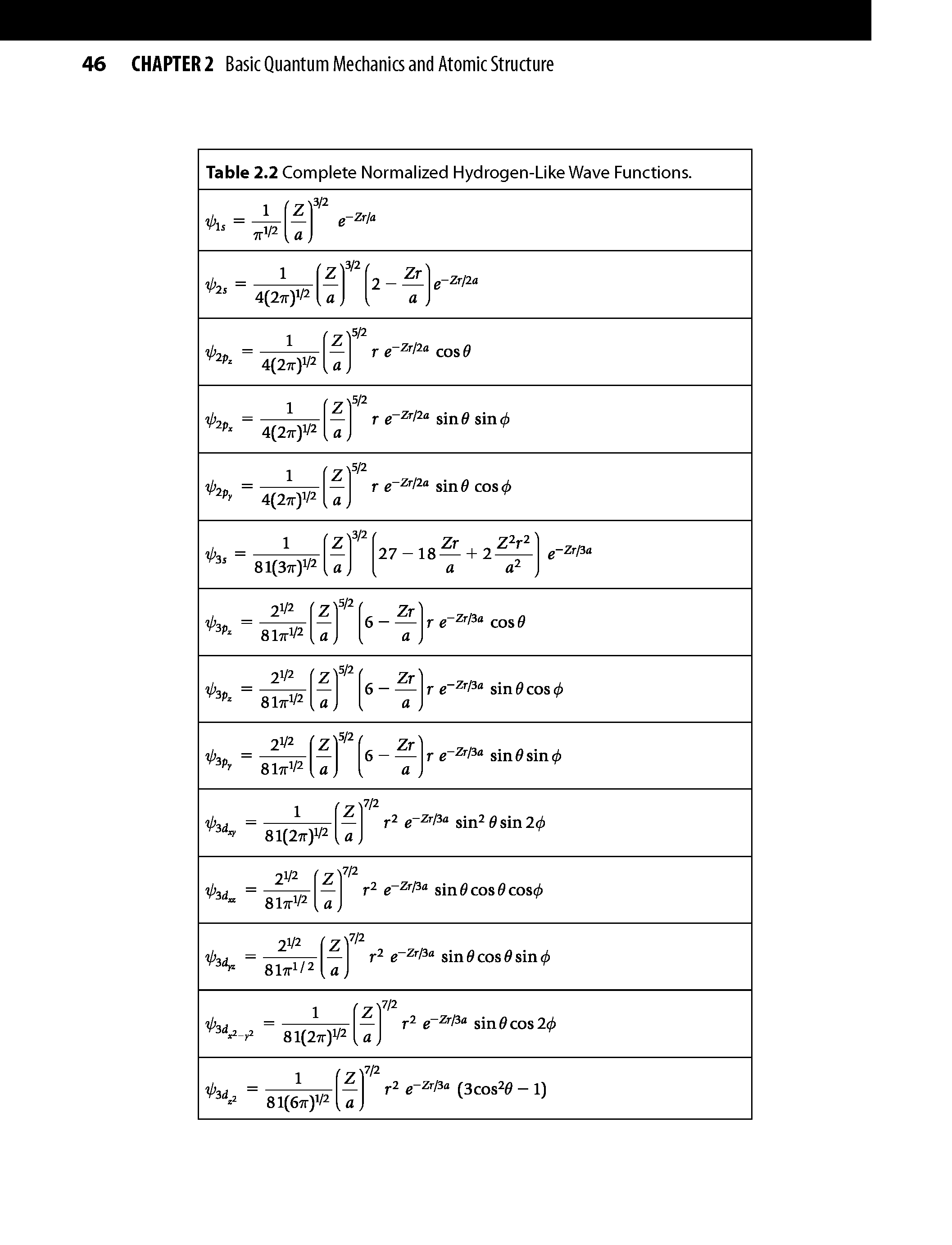 Table 2.2 Complete Normalized Hydrogen-Like Wave Functions.