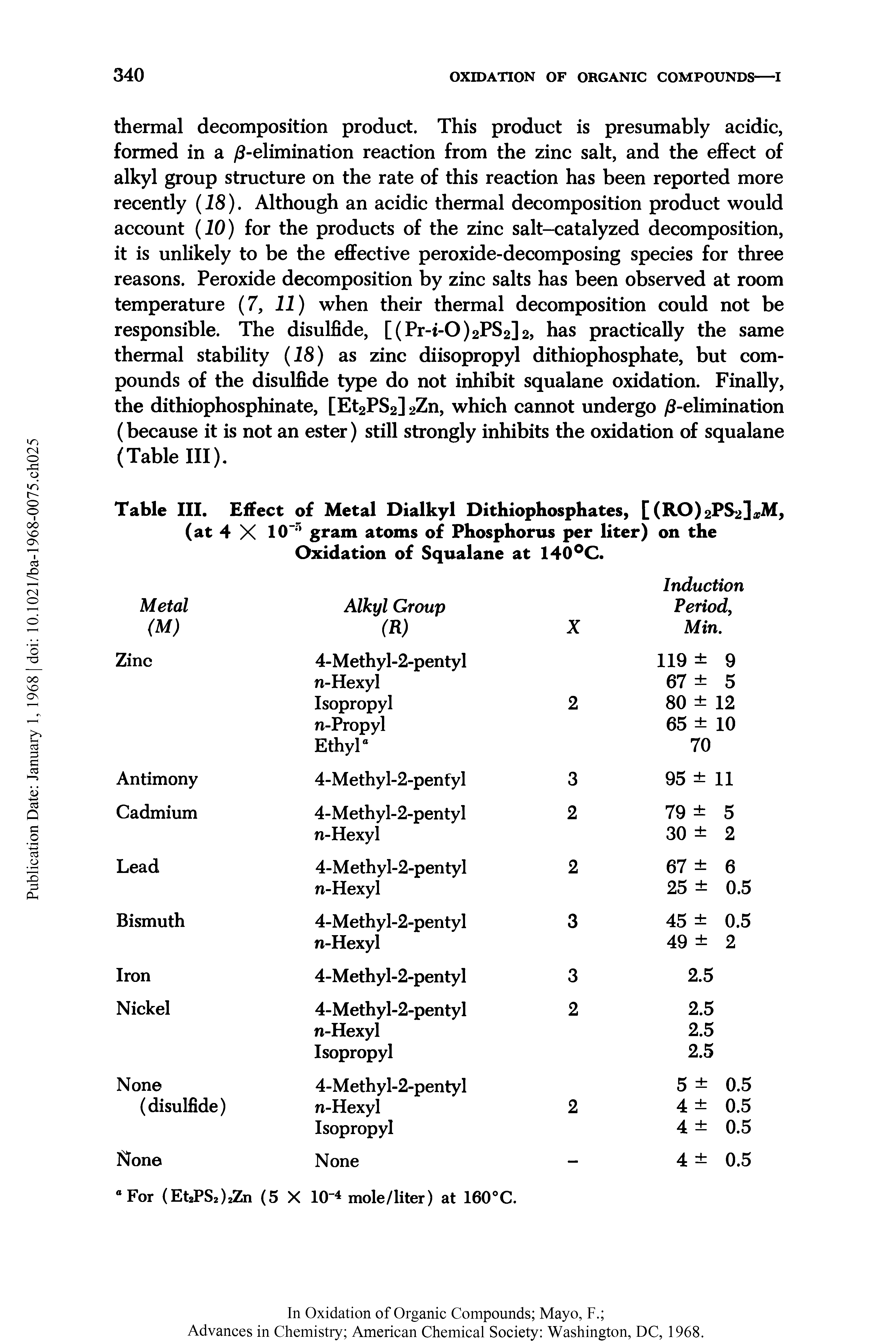 Table III. Effect of Metal Dialkyl Dithiophosphates, [ (RO)2PS2]a.M, (at 4 X 10 n gram atoms of Phosphorus per liter) on the Oxidation of Squalane at 140°C.