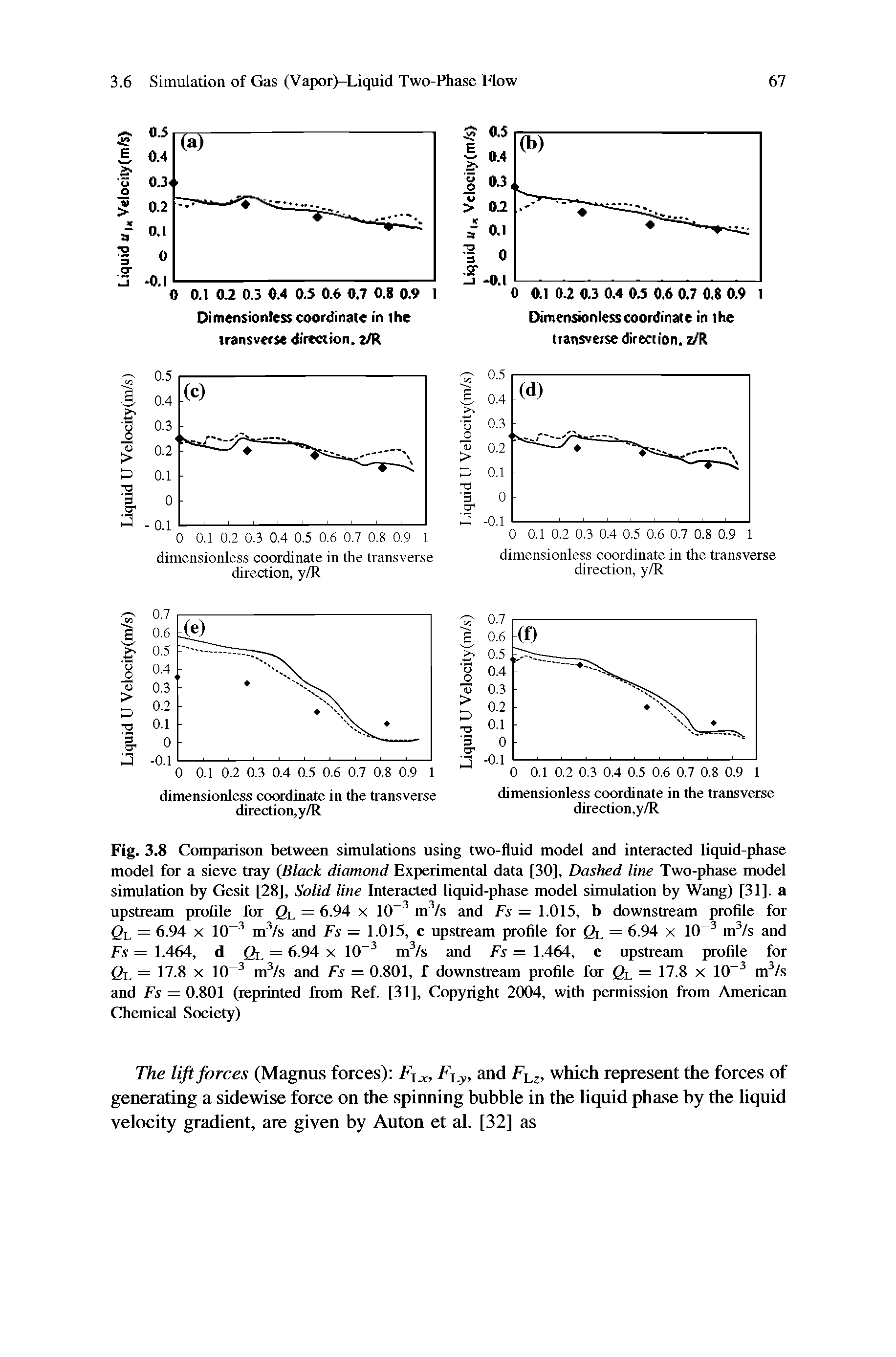 Fig. 3.8 Comparison between simulations using two-fluid model and interacted liquid-phase model for a sieve tray Black diamond Experimental data [30], Dashed line Two-phase model simulation by Gesit [28], Solid line Interacted liquid-phase model simulation by Wang) [31], a upstream profile for 2l = 6.94 x 10 m /s and Fs = 1.015, b downstream profile for...