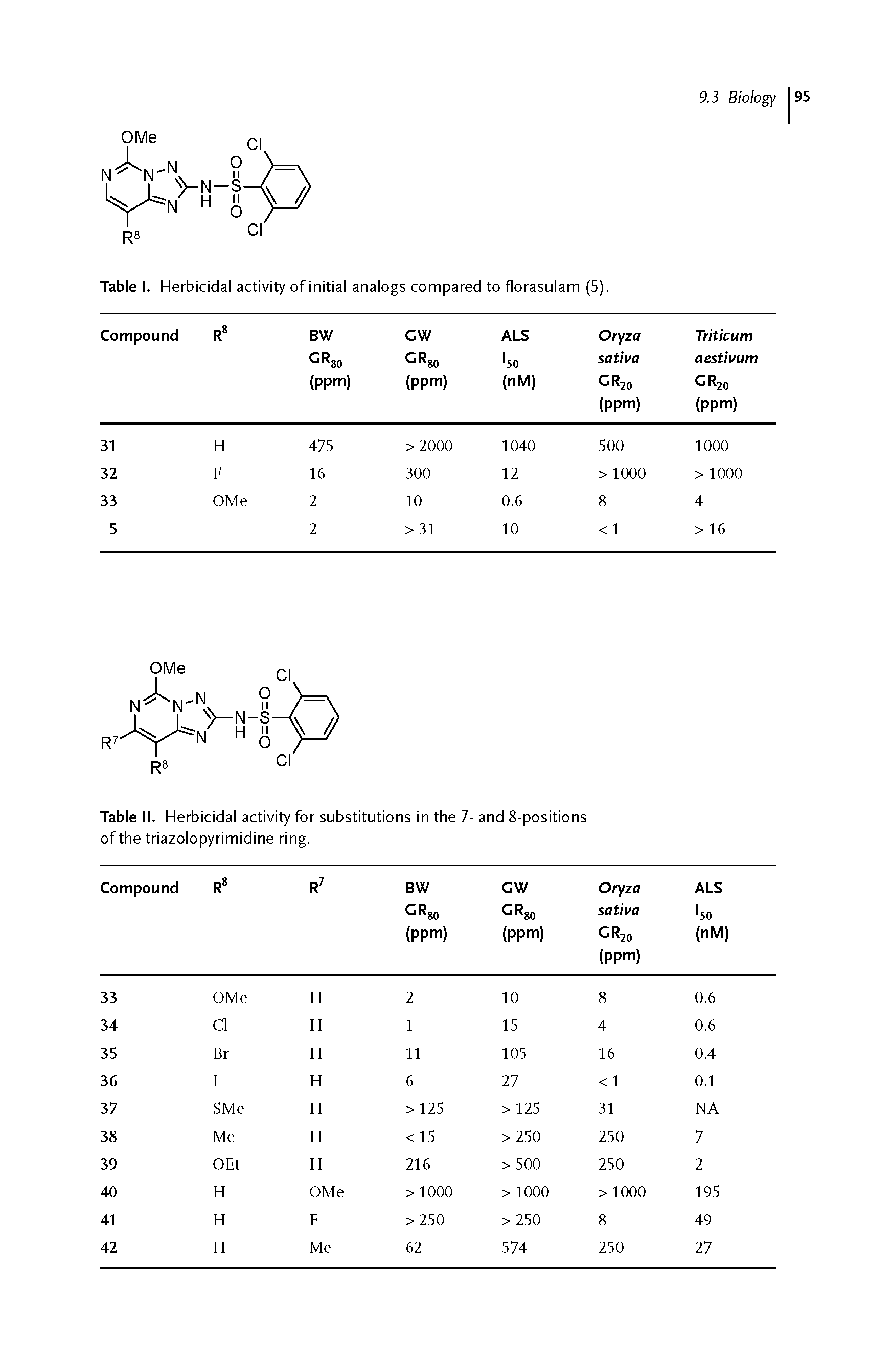 Table I. Herbicidal activity of initial analogs compared to florasulam (5).