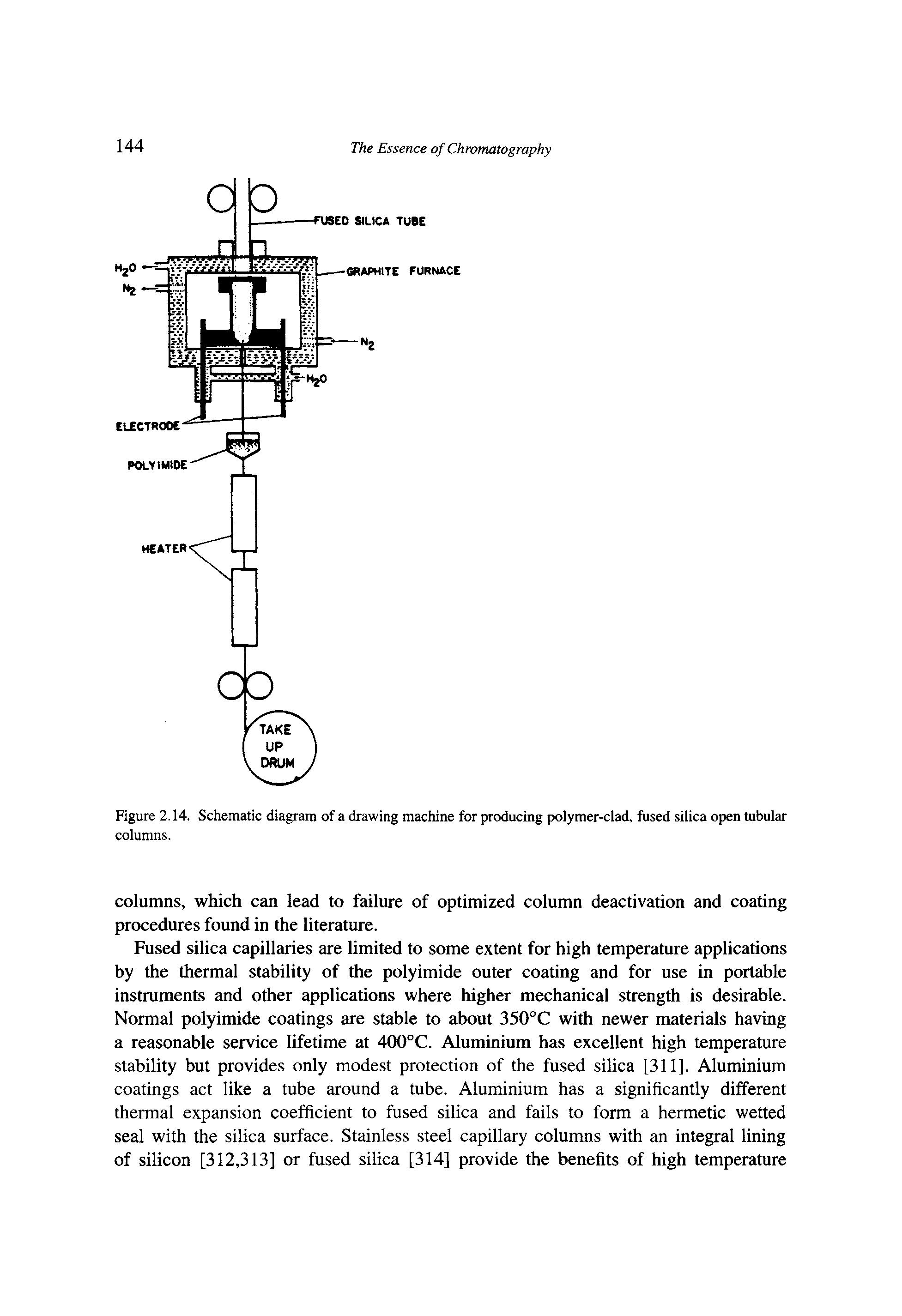 Figure 2.14. Schematic diagram of a drawing machine for producing polymer-clad, fused silica open tubular columns.