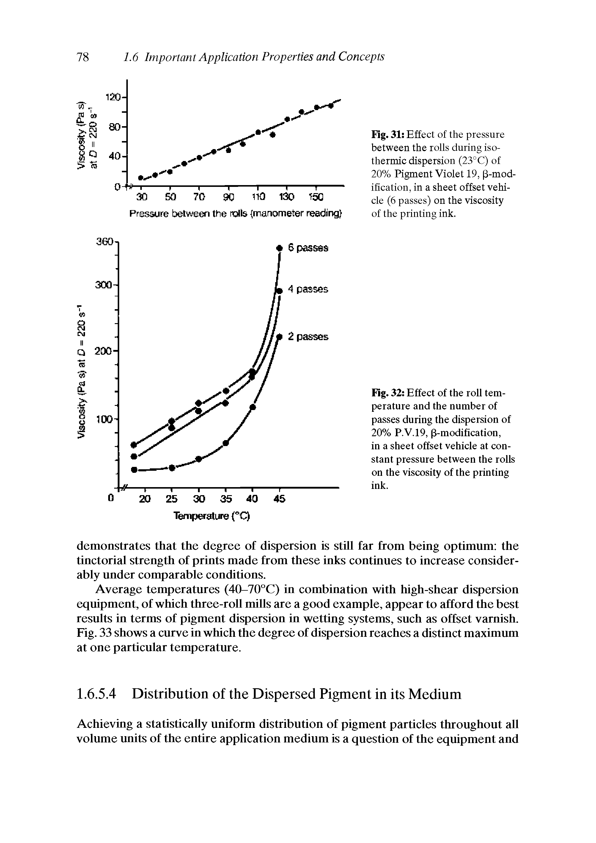 Fig. 32 Effect of the roll temperature and the number of passes during the dispersion of 20% P.V.19, (3-modification, in a sheet offset vehicle at constant pressure between the rolls on the viscosity of the printing ink.