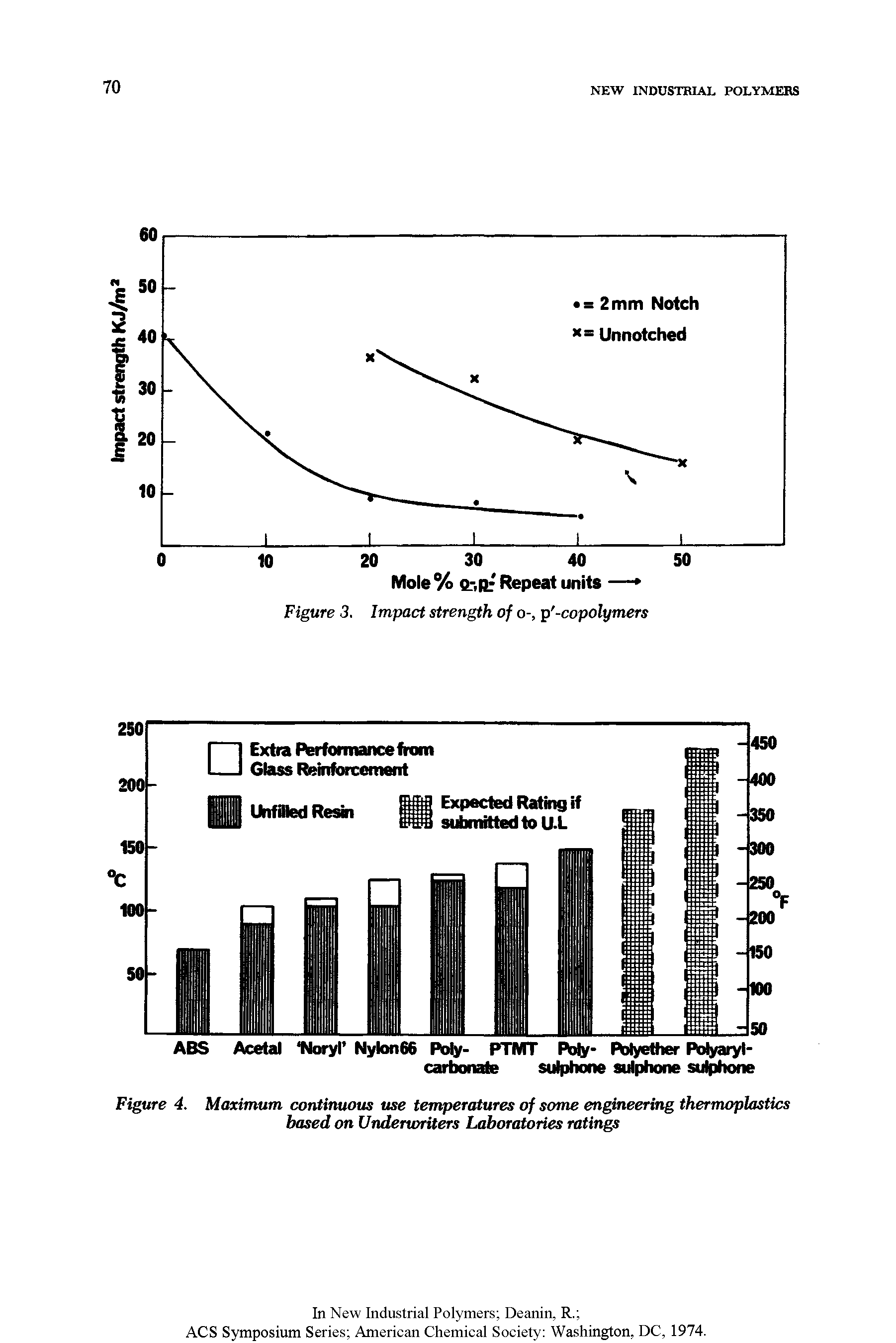 Figure 4. Maximum continuous use temperatures of some engineering thermoplastics based on Underwriters Laboratories ratings...