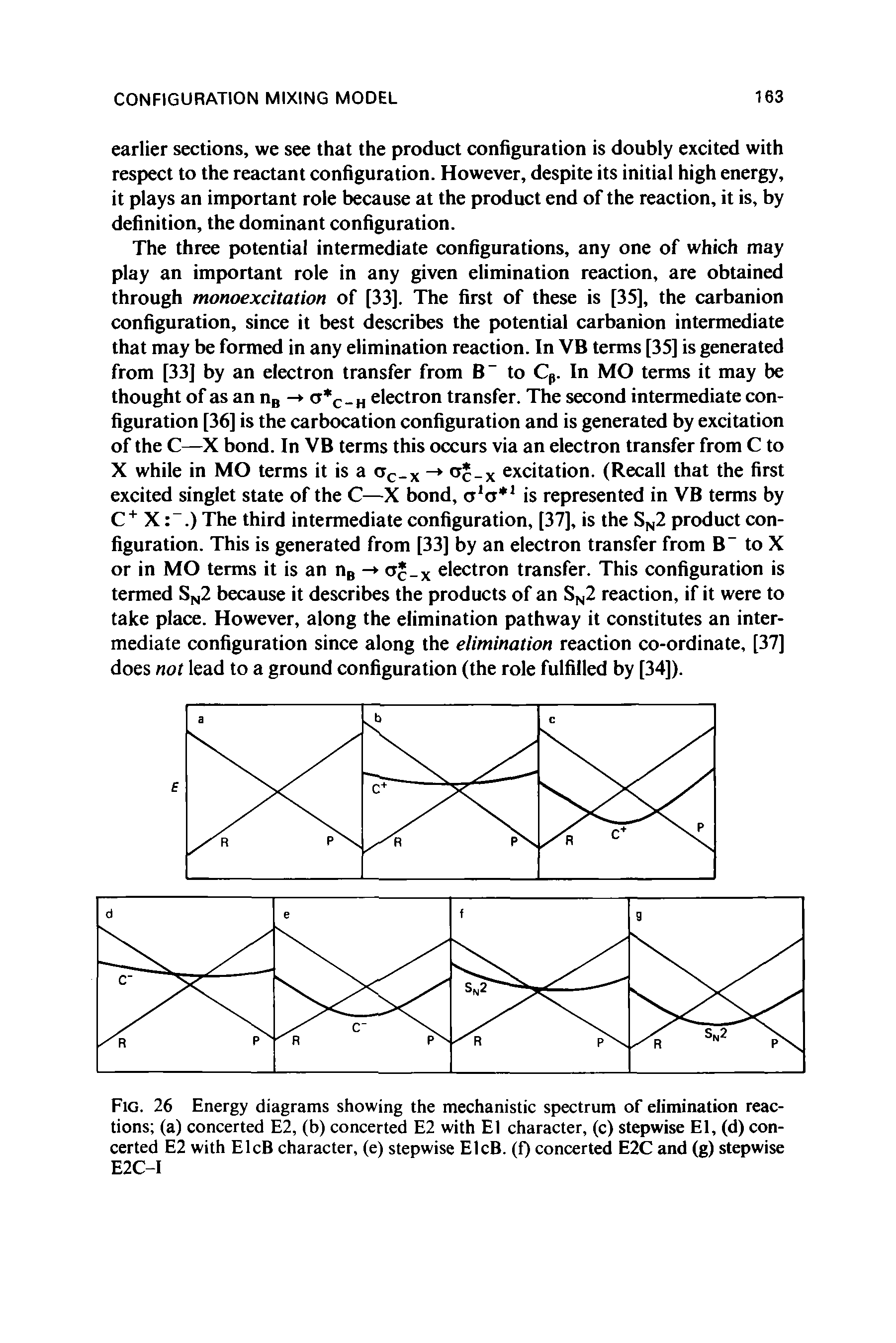 Fig. 26 Energy diagrams showing the mechanistic spectrum of elimination reactions (a) concerted E2, (b) concerted E2 with El character, (c) stepwise El, (d) concerted E2 with ElcB character, (e) stepwise ElcB. (f) concerted E2C and (g) stepwise E2C-I...