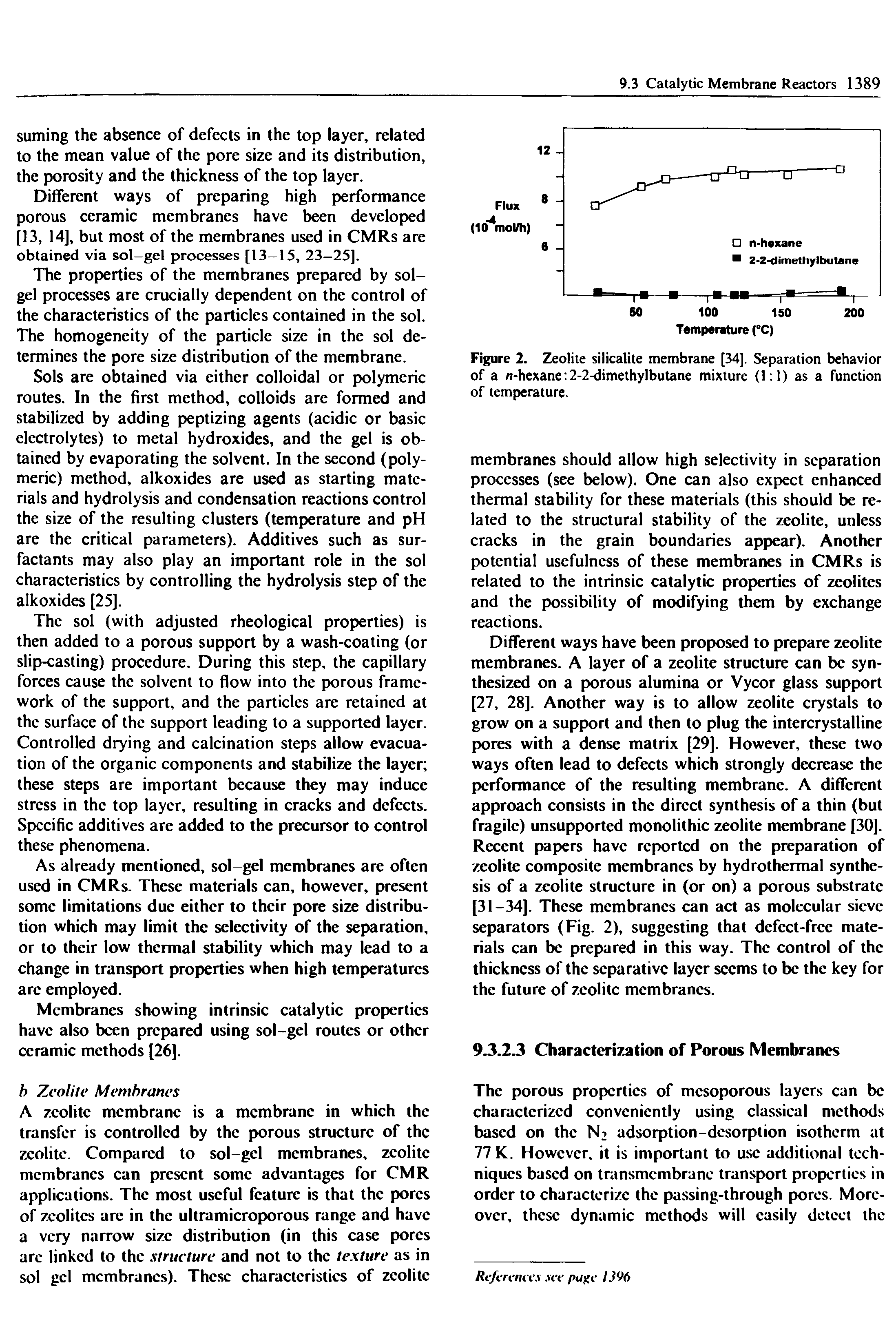 Figure 2. Zeolite silicalite membrane [34], Separation behavior of a n-hexane 2-2-dimethylbutane mixture (1 1) as a function of temperature.