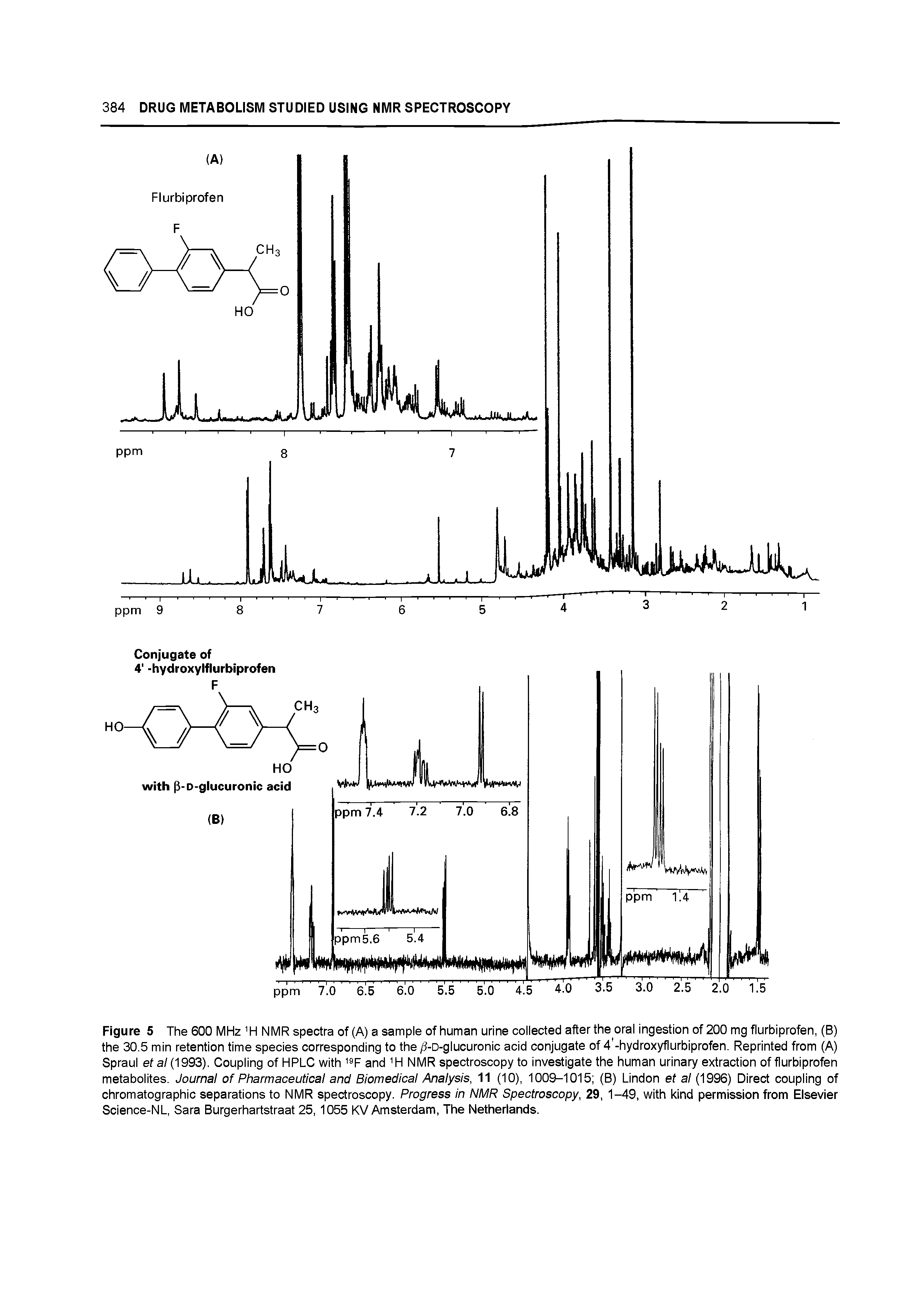Figure 5 The 600 MHz H NMR spectra of (A) a sample of human urine collected after the oral ingestion of 200 mg flurbiprofen, (B) the 30.5 min retention time species corresponding to the /3-D-glucuronic acid conjugate of 4 -hydroxyflurbiprofen. Reprinted from (A) Spraul ef a/(1993). Coupling of HPLC with and H NMR spectroscopy to investigate the human urinary extraction of flurbiprofen metabolites. Journal of Pharmaceutical and Biomedical Analysis, 11 (10), 1009-1015 (B) Lindon et al (1996) Direct coupling of chromatographic separations to NMR spectroscopy. Progress In NMR Spectroscopy, 29, 1-49, with kind permission from Elsevier Science-NL, Sara Burgerhartstraat 25,1055 KV Amsterdam, The Netherlands.