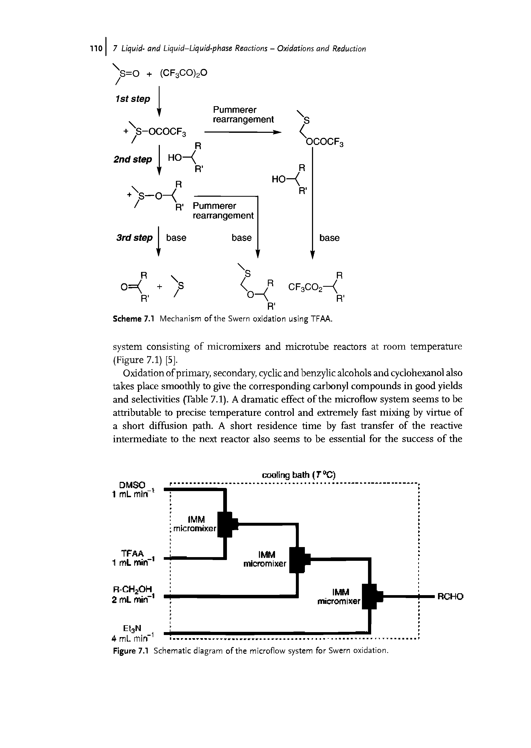Scheme 7.1 Mechanism of the Swern oxidation using TFAA.
