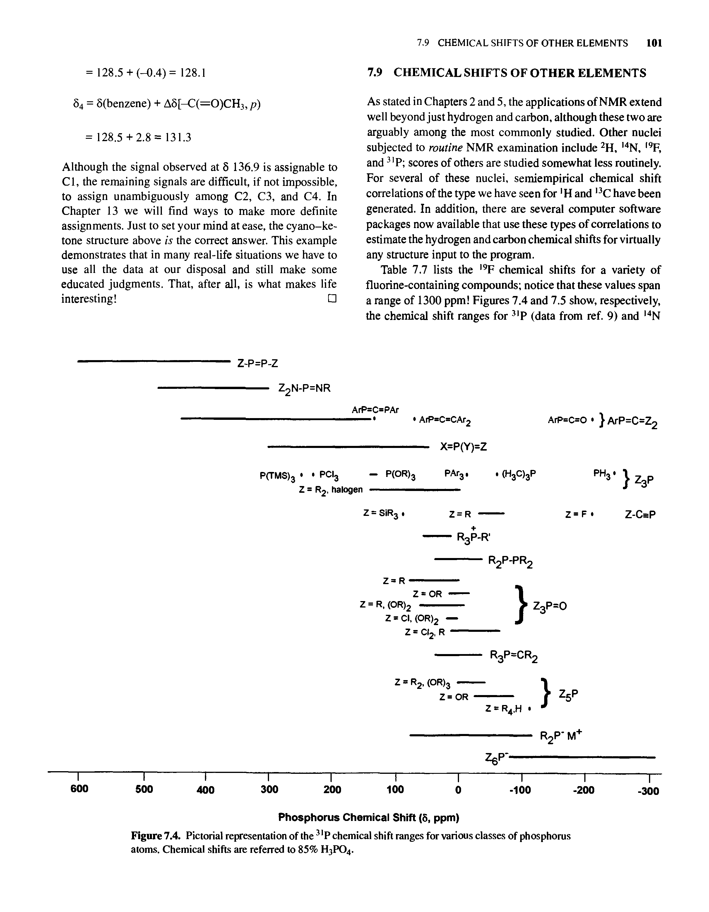 Figure 7.4. Pictorial representation of the P chemical shift ranges for various classes of phosphorus atom.s. Chemical shifts are referred to 85% H3PO4.