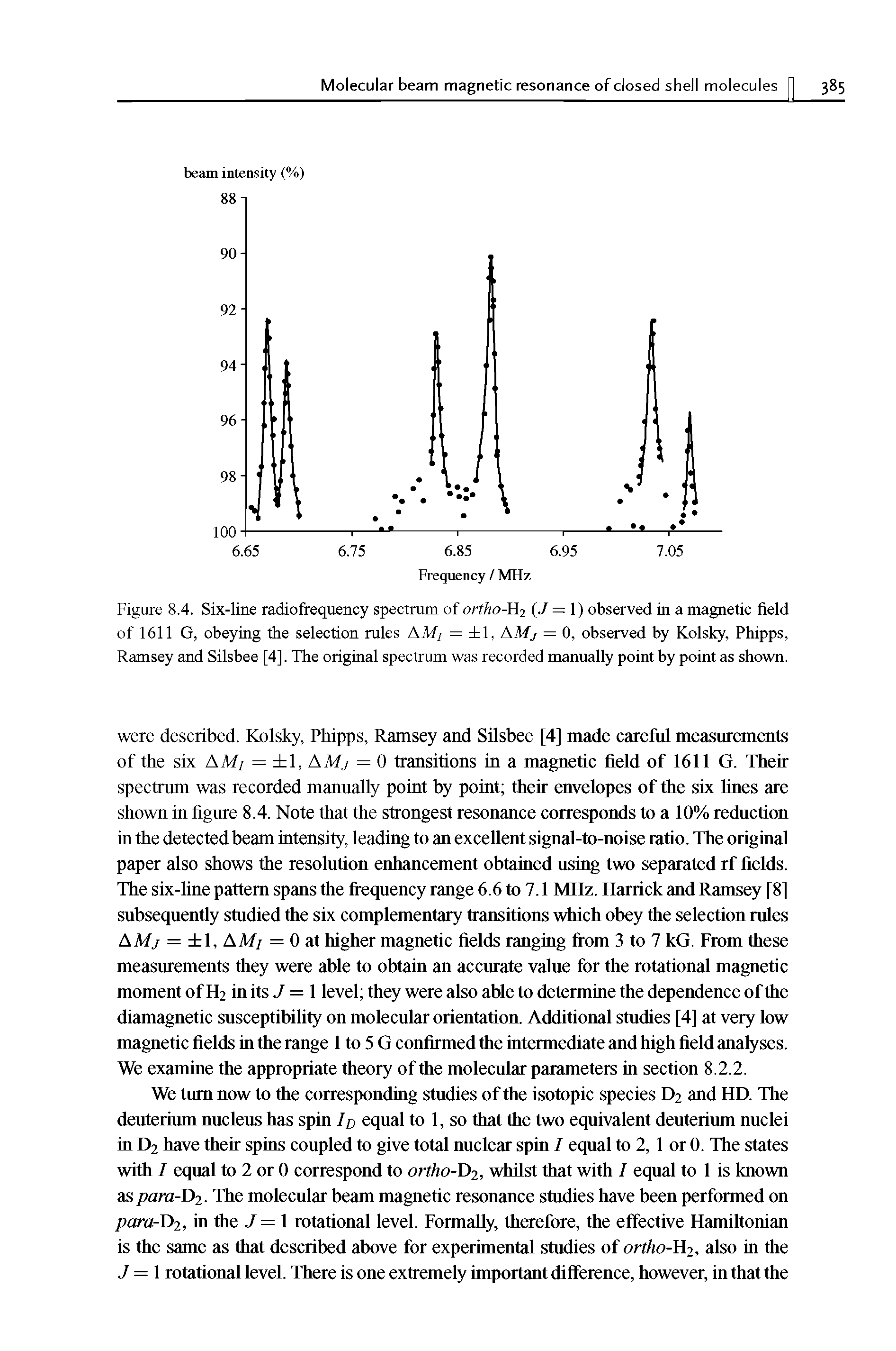 Figure 8.4. Six-line radiofrequency spectrum of ortho-H2 (J = 1) observed in a magnetic field of 1611 G, obeying the selection rules AM/ = 1, AMj = 0, observed by Kolsky, Phipps, Ramsey and Silsbee [4]. The original spectrum was recorded manually point by point as shown.