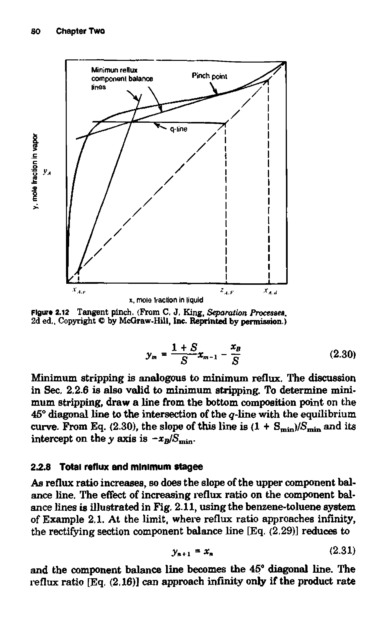 Figure 2.12 Tangent pinch. (From C, J, King, Separation Processes. 2d ed,. Copyright by McGraw-Hill, Inc. Reprinted by permission.)...