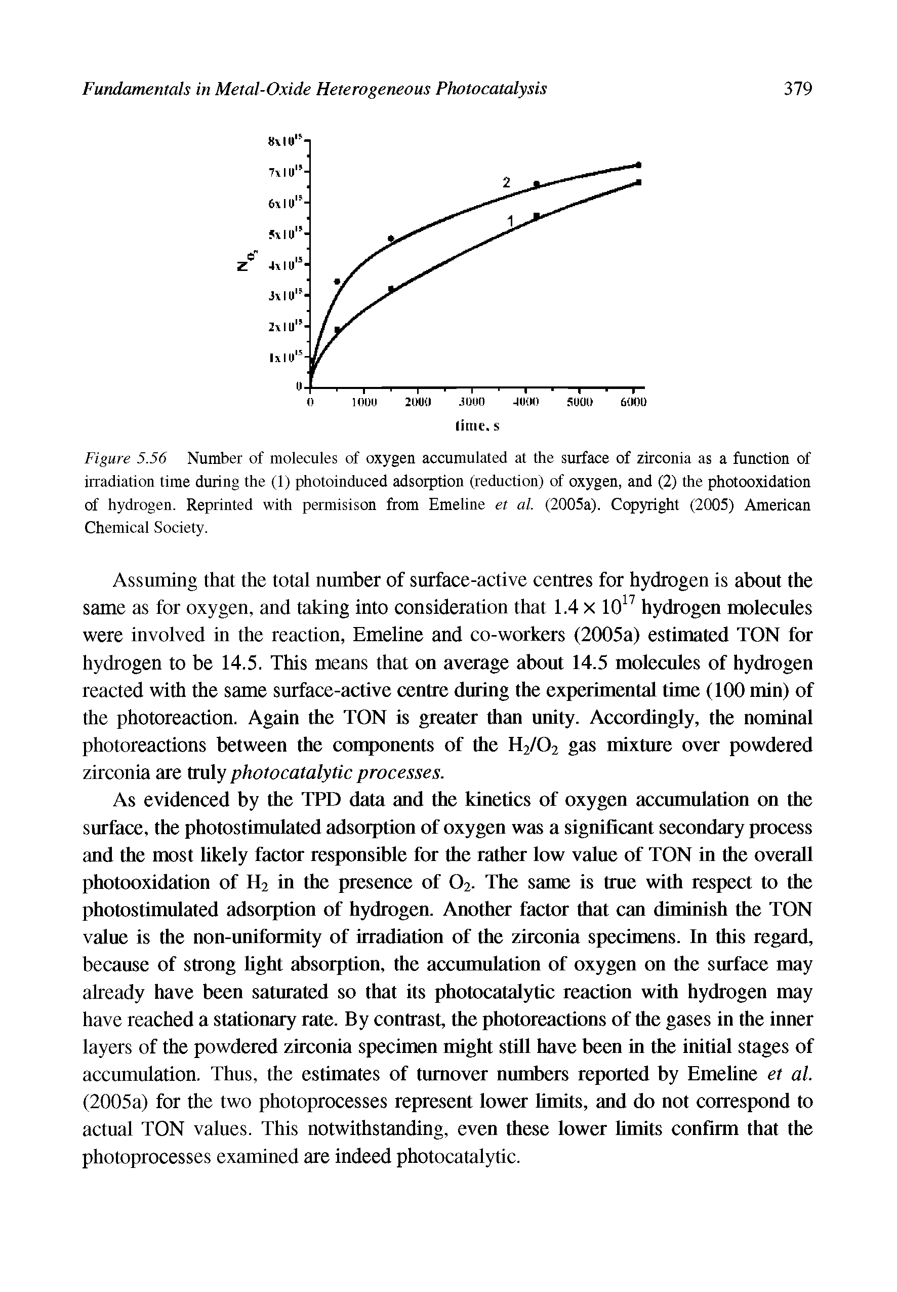 Figure 5.56 Number of molecules of oxygen accumulated at the surface of zirconia as a function of irradiation time during the (1) photoinduced adsorption (reduction) of oxygen, and (2) the photooxidation of hydrogen. Reprinted with permisison from Emeline et al. (2005a). Copyright (2005) American Chemical Society.