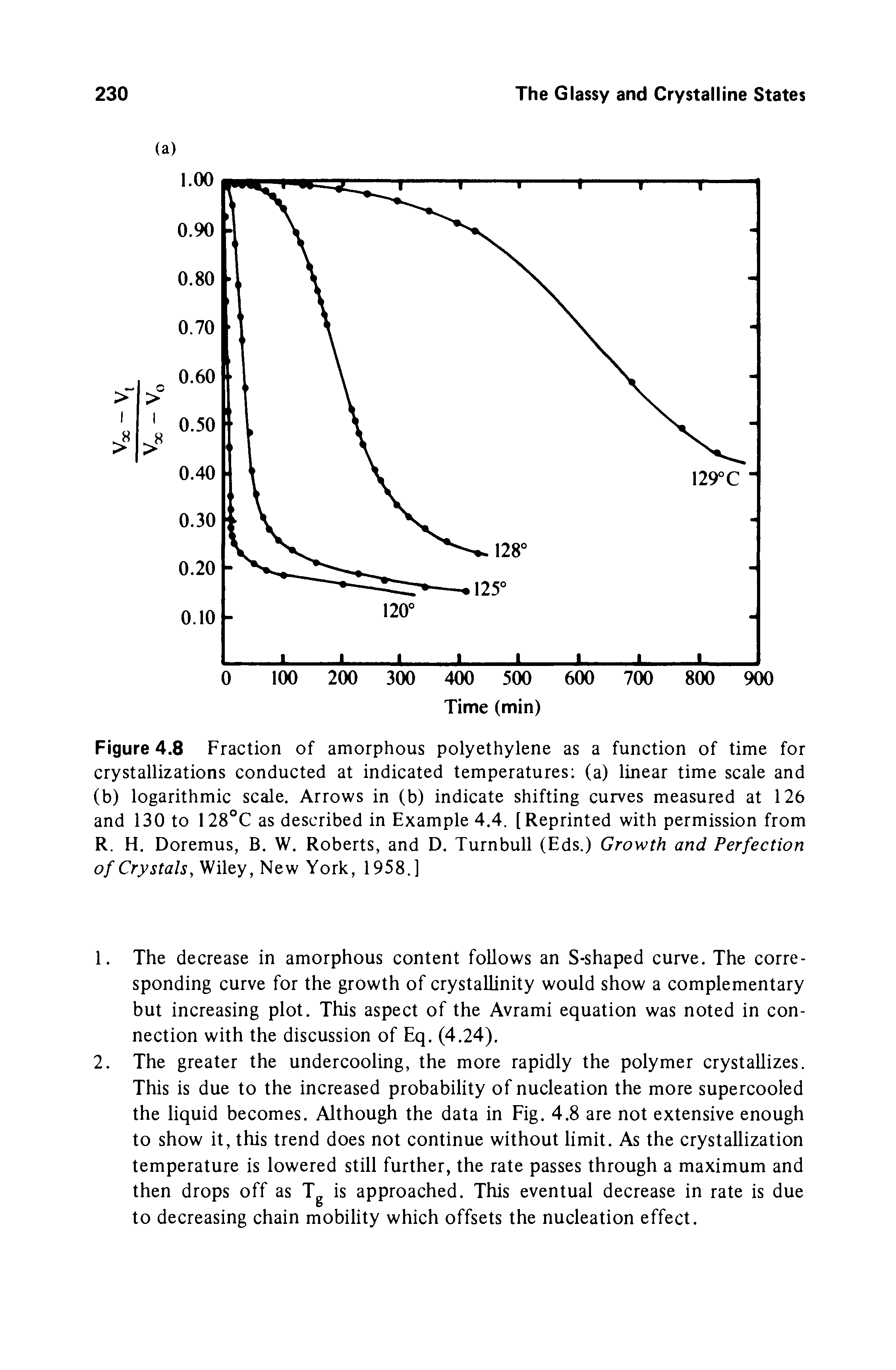 Figure 4.8 Fraction of amorphous polyethylene as a function of time for crystallizations conducted at indicated temperatures (a) linear time scale and (b) logarithmic scale. Arrows in (b) indicate shifting curves measured at 126 and 130 to 128°C as described in Example 4.4. [Reprinted with permission from R. H. Doremus, B. W. Roberts, and D. Turnbull (Eds.) Growth and Perfection of Crystals, Wiley, New York, 1958.]...