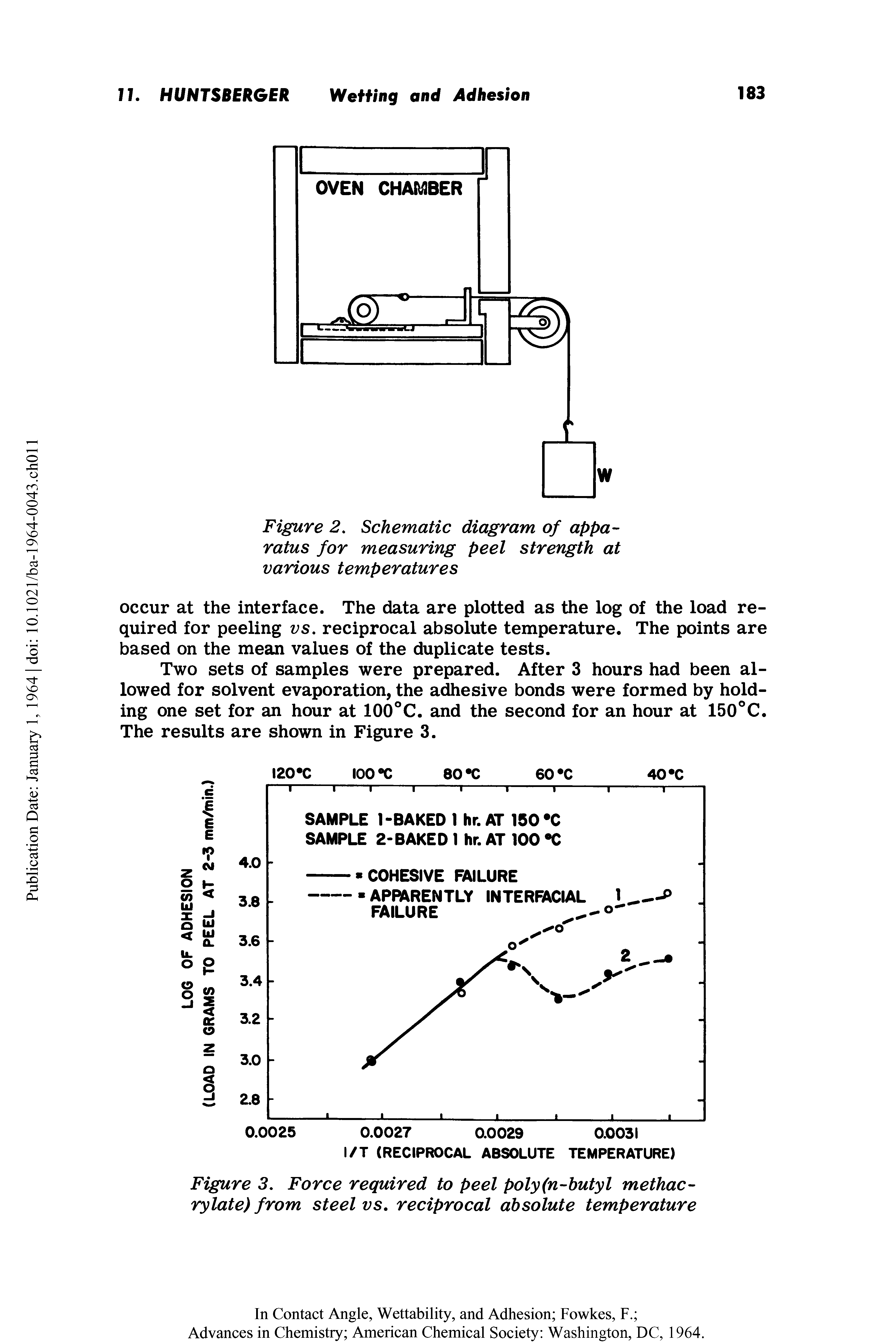 Figure 2. Schematic diagram of apparatus for measuring peel strength at various temperatures...