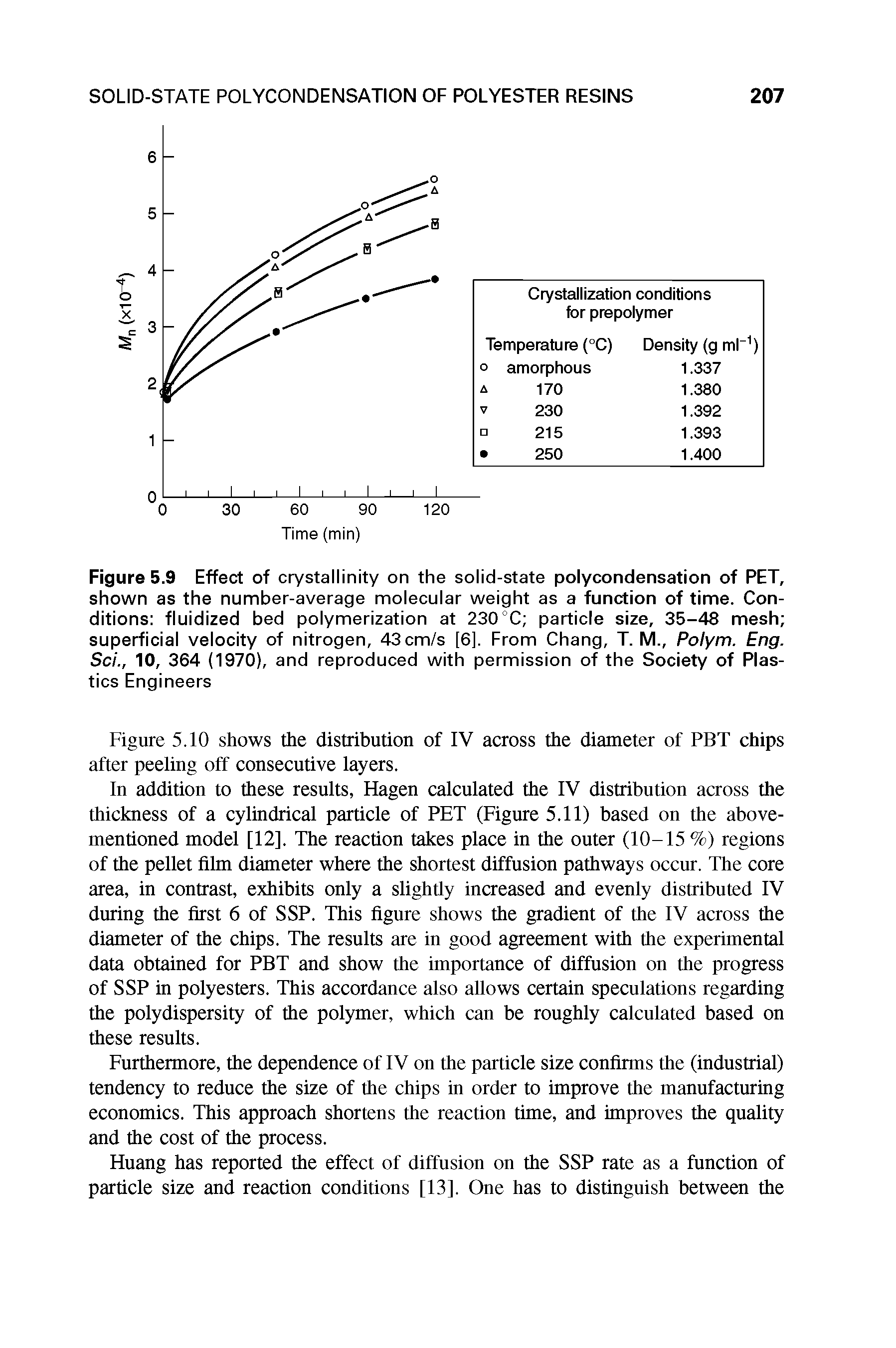 Figure 5.9 Effect of crystallinity on the solid-state polycondensation of PET, shown as the number-average molecular weight as a function of time. Conditions fluidized bed polymerization at 230°C particle size, 35-48 mesh superficial velocity of nitrogen, 43cm/s [6]. From Chang, T. M., Polym. Eng. Sci., 10, 364 (1970), and reproduced with permission of the Society of Plastics Engineers...