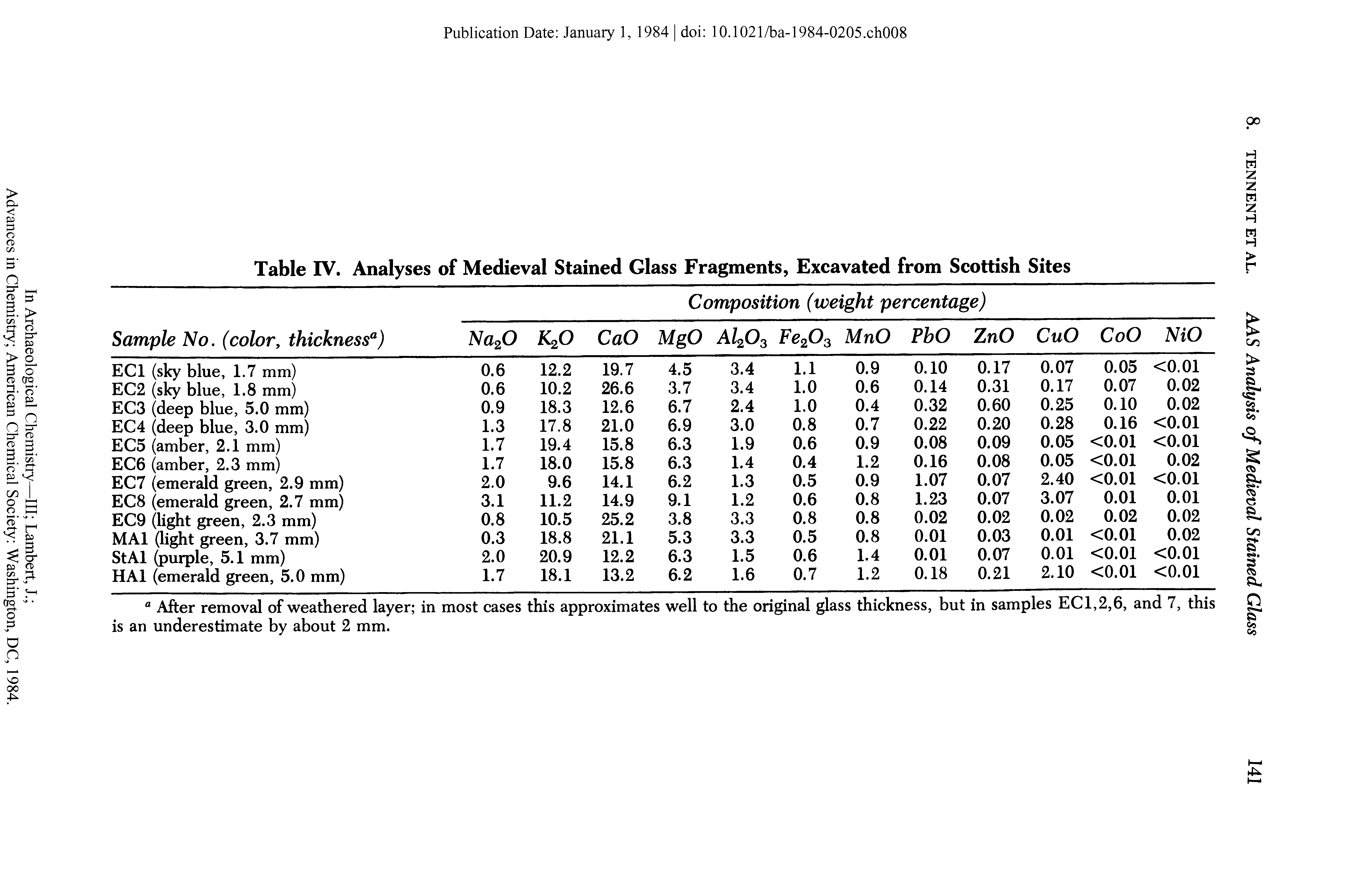 Table IV. Analyses of Medieval Stained Glass Fragments, Excavated from Scottish Sites...