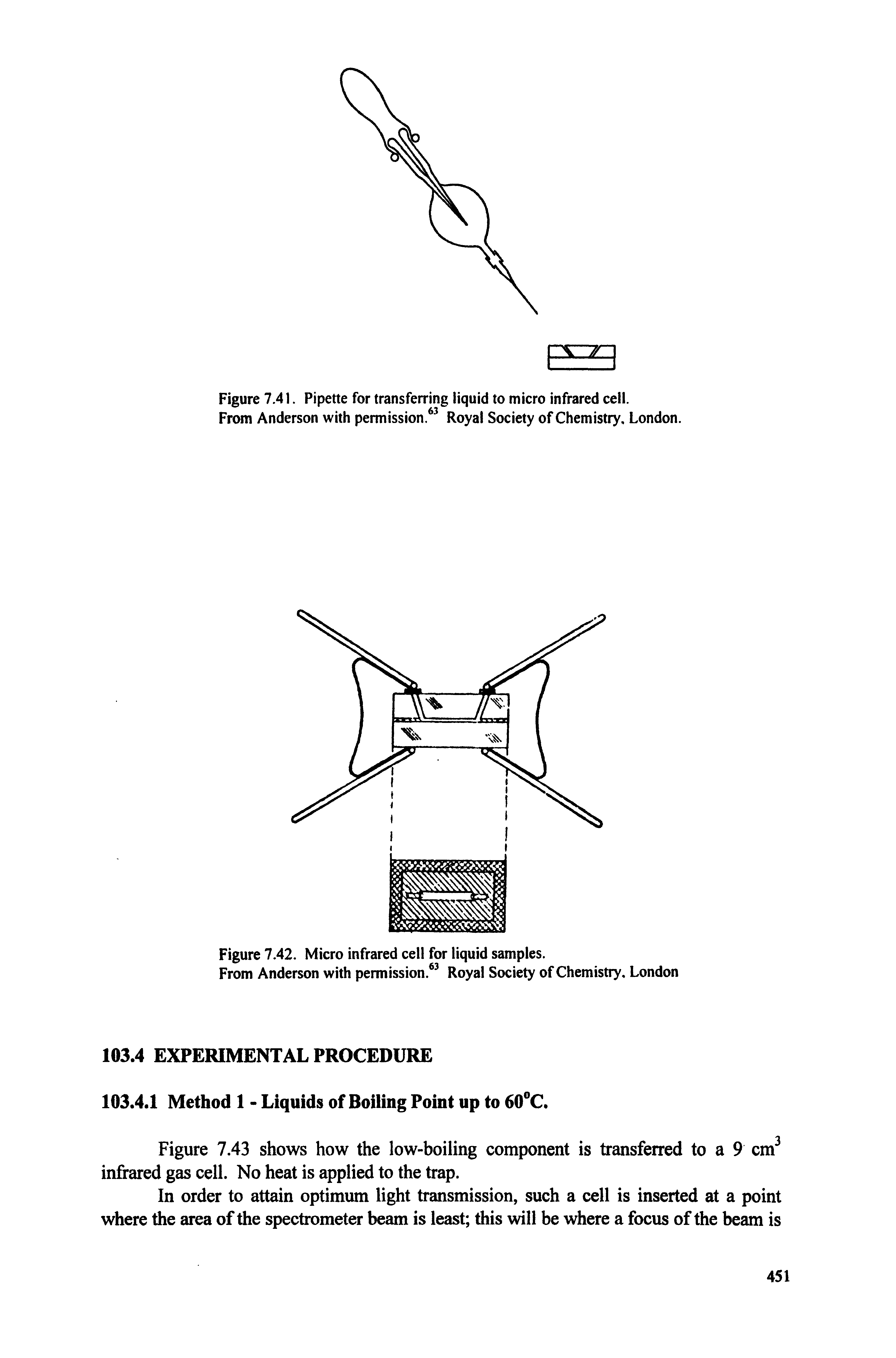 Figure 7.42. Micro infrared cell for liquid samples.