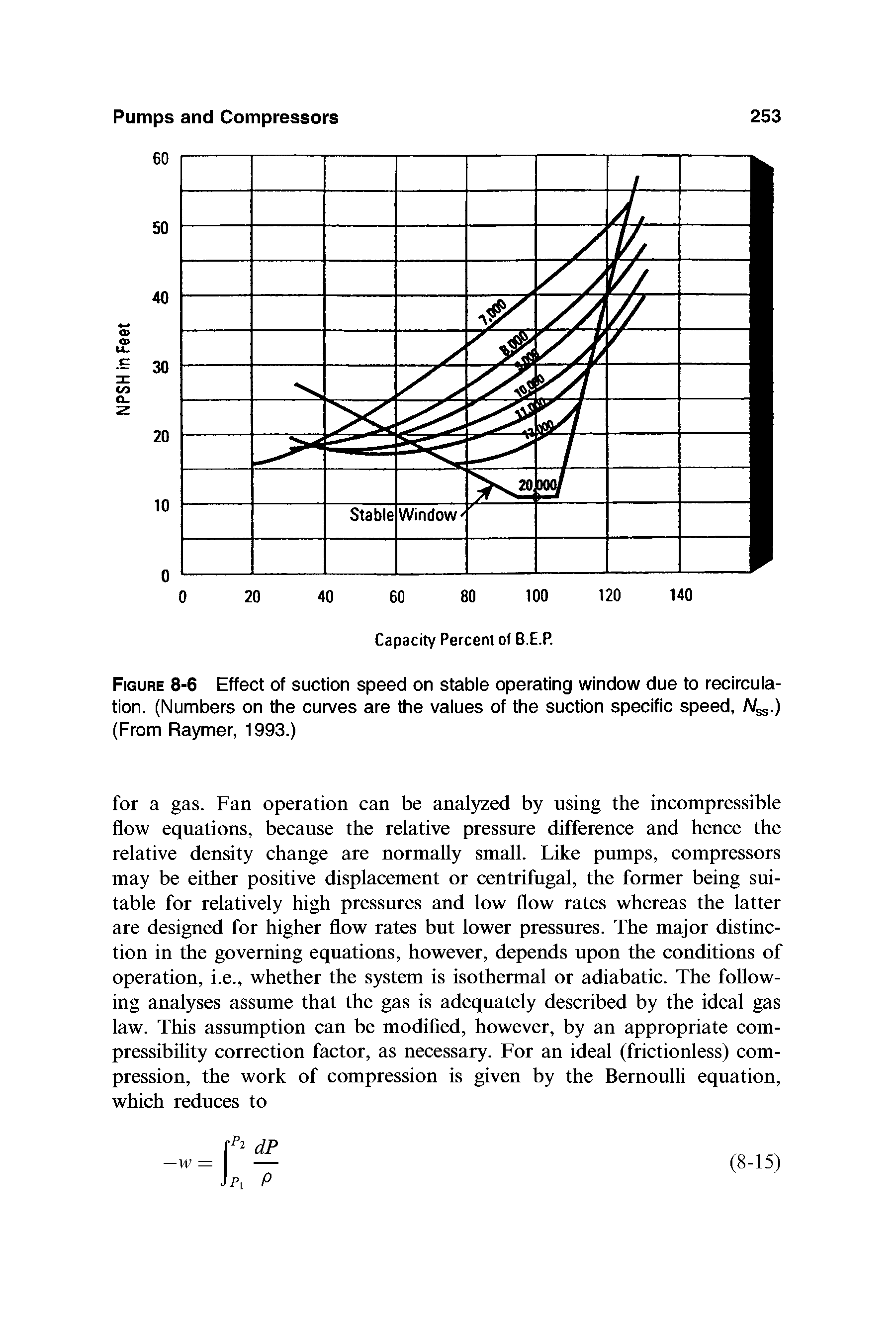 Figure 8-6 Effect of suction speed on stable operating window due to recirculation. (Numbers on the curves are the values of the suction specific speed, Nss.) (From Raymer, 1993.)...