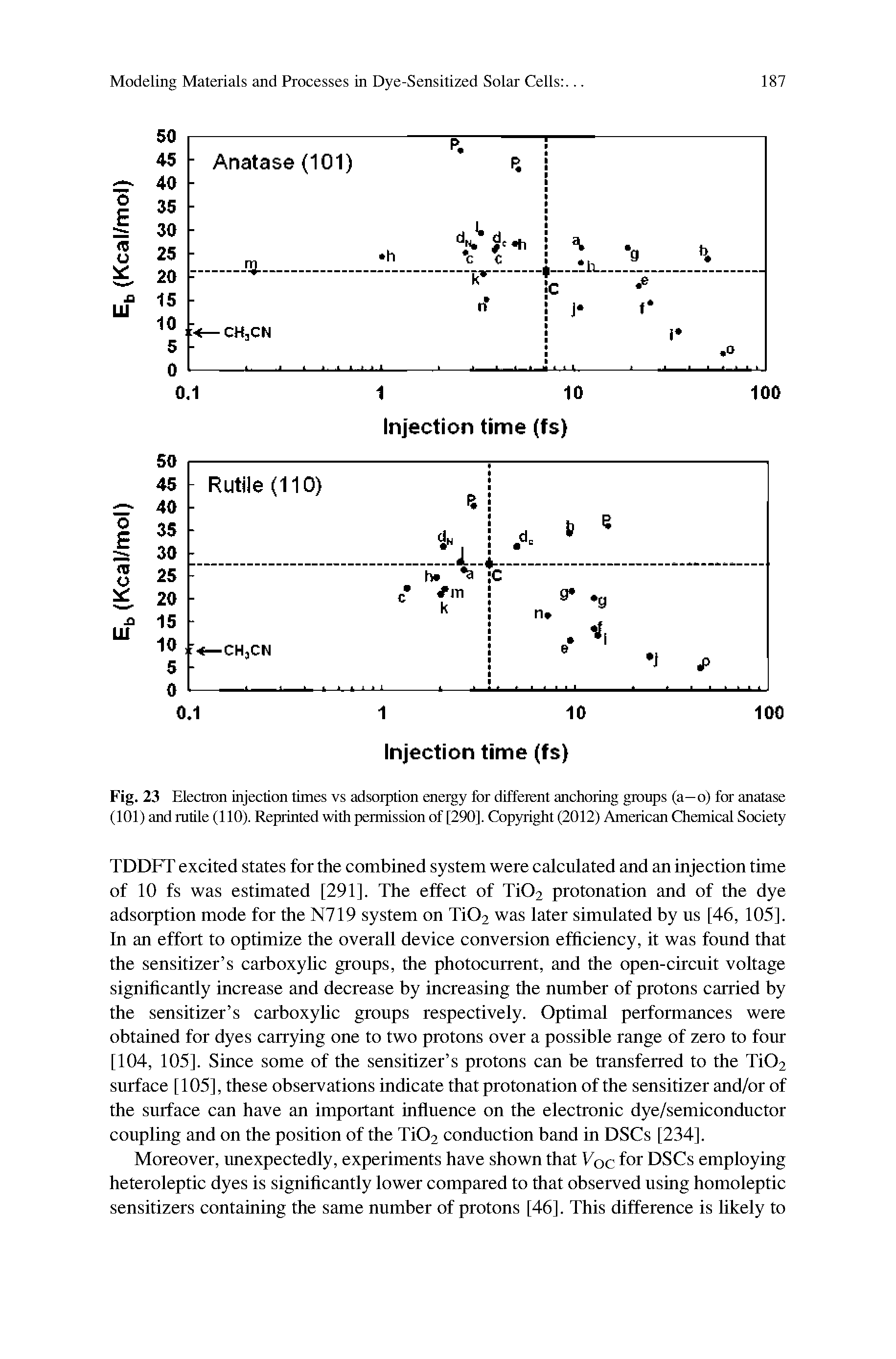 Fig. 23 Electron injection times vs adsorption energy for different anchoring groups (a—o) for anatase (101) and rutile (110). Reprinted with permission of [290]. Copyright (2012) American Chemical Society...