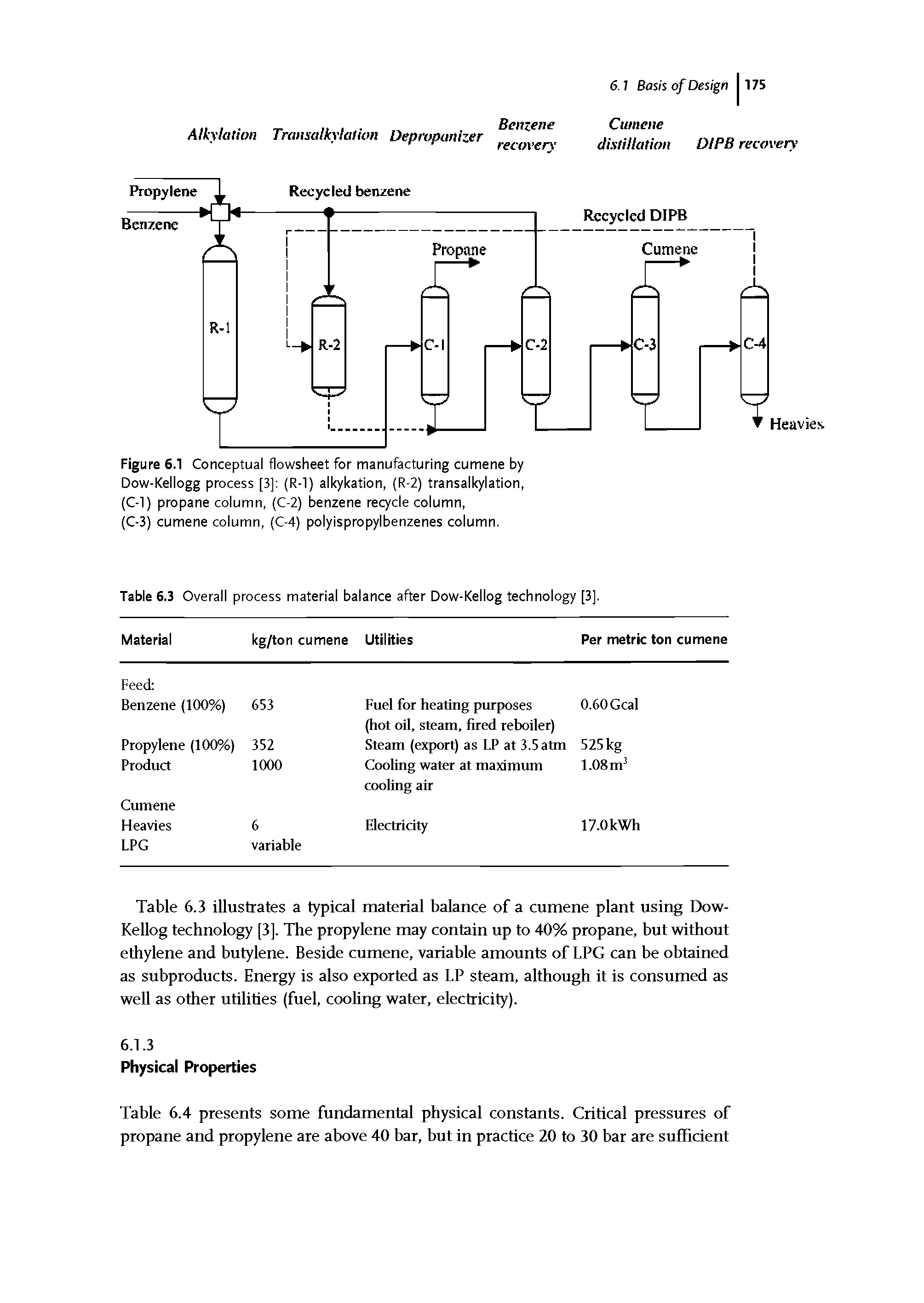 Figure 6.1 Conceptual flowsheet for manufacturing cumene by Dow-Kellogg process [3] (R-l) alkykation, (R-2) transalkylation, (C-l) propane column, (C-2) benzene recycle column,...