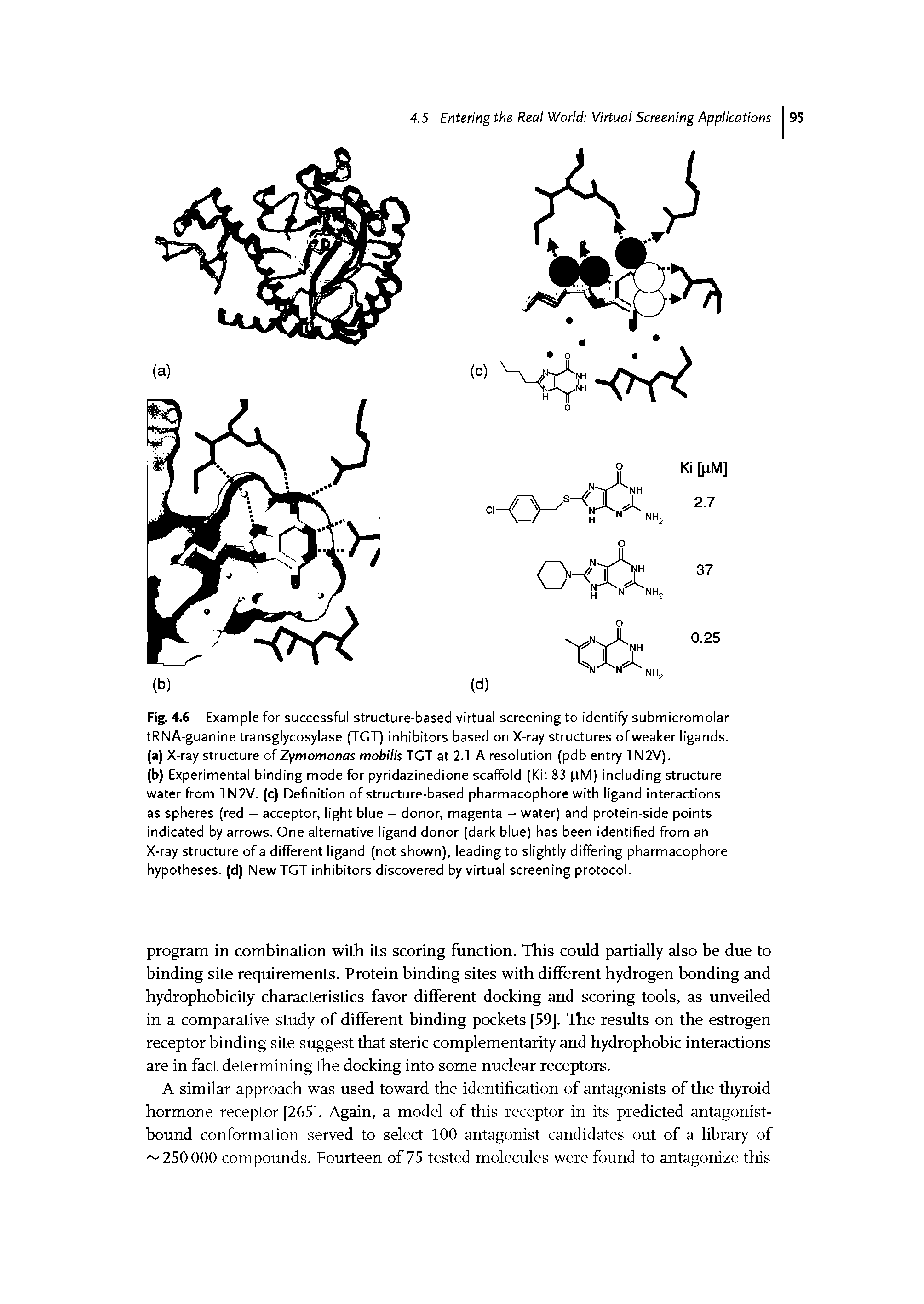 Fig. 4.6 Example for successful structure-based virtual screening to identify submicromolar tRNA-guanine transglycosylase (TGT) inhibitors based on X-ray structures ofweaker ligands.