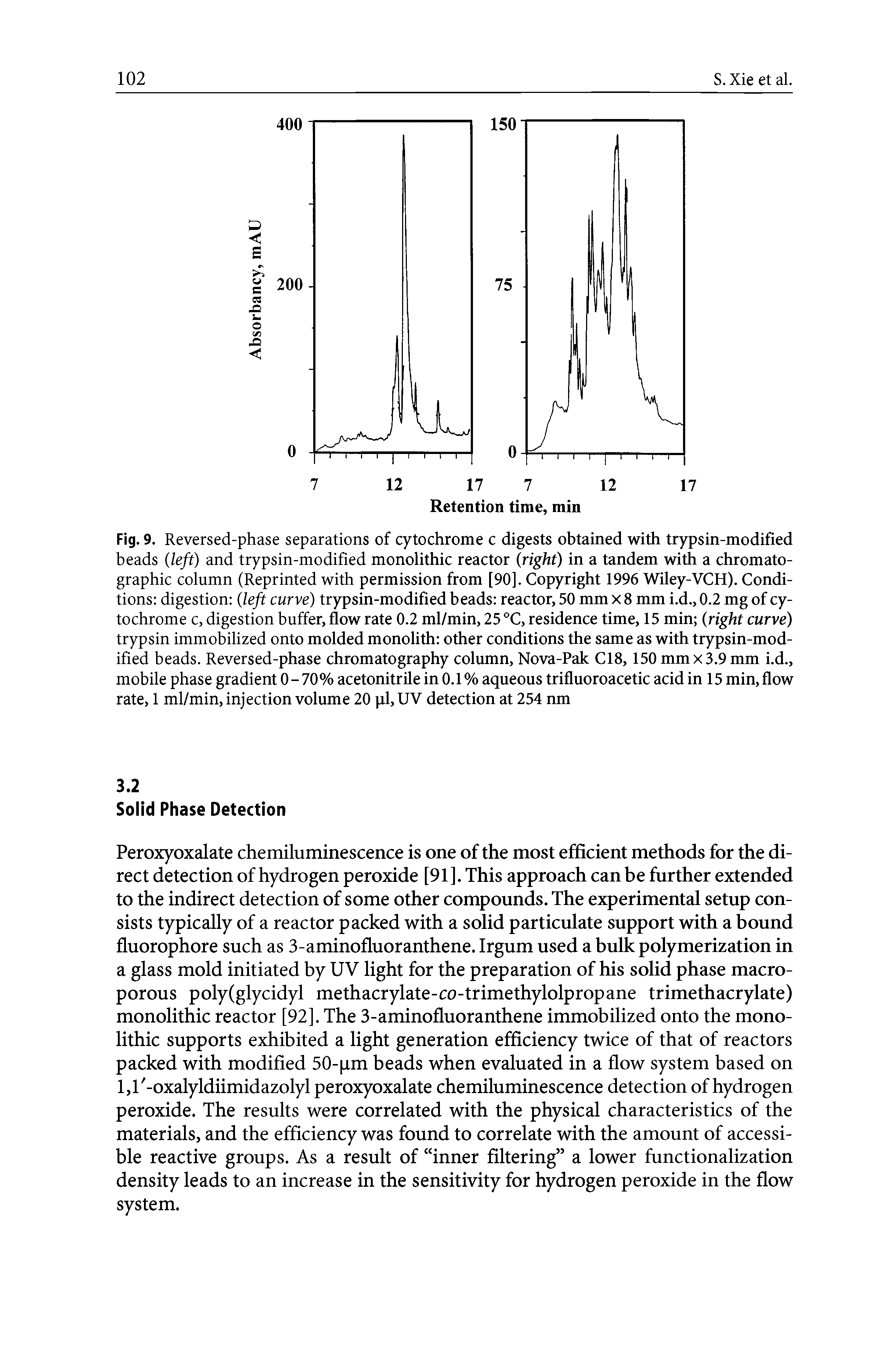 Fig. 9. Reversed-phase separations of cytochrome c digests obtained with trypsin-modified beads (left) and trypsin-modified monolithic reactor (right) in a tandem with a chromatographic column (Reprinted with permission from [90]. Copyright 1996 Wiley-VCH). Conditions digestion (left curve) trypsin-modified beads reactor, 50 mm x 8 mm i.d., 0.2 mg of cytochrome c, digestion buffer, flow rate 0.2 ml/min, 25 °C, residence time, 15 min (right curve) trypsin immobilized onto molded monolith other conditions the same as with trypsin-modified beads. Reversed-phase chromatography column, Nova-Pak C18,150 mm x 3.9 mm i.d., mobile phase gradient 0-70% acetonitrile in 0.1% aqueous trifluoroacetic acid in 15 min, flow rate, 1 ml/min, injection volume 20 pi, UV detection at 254 nm...