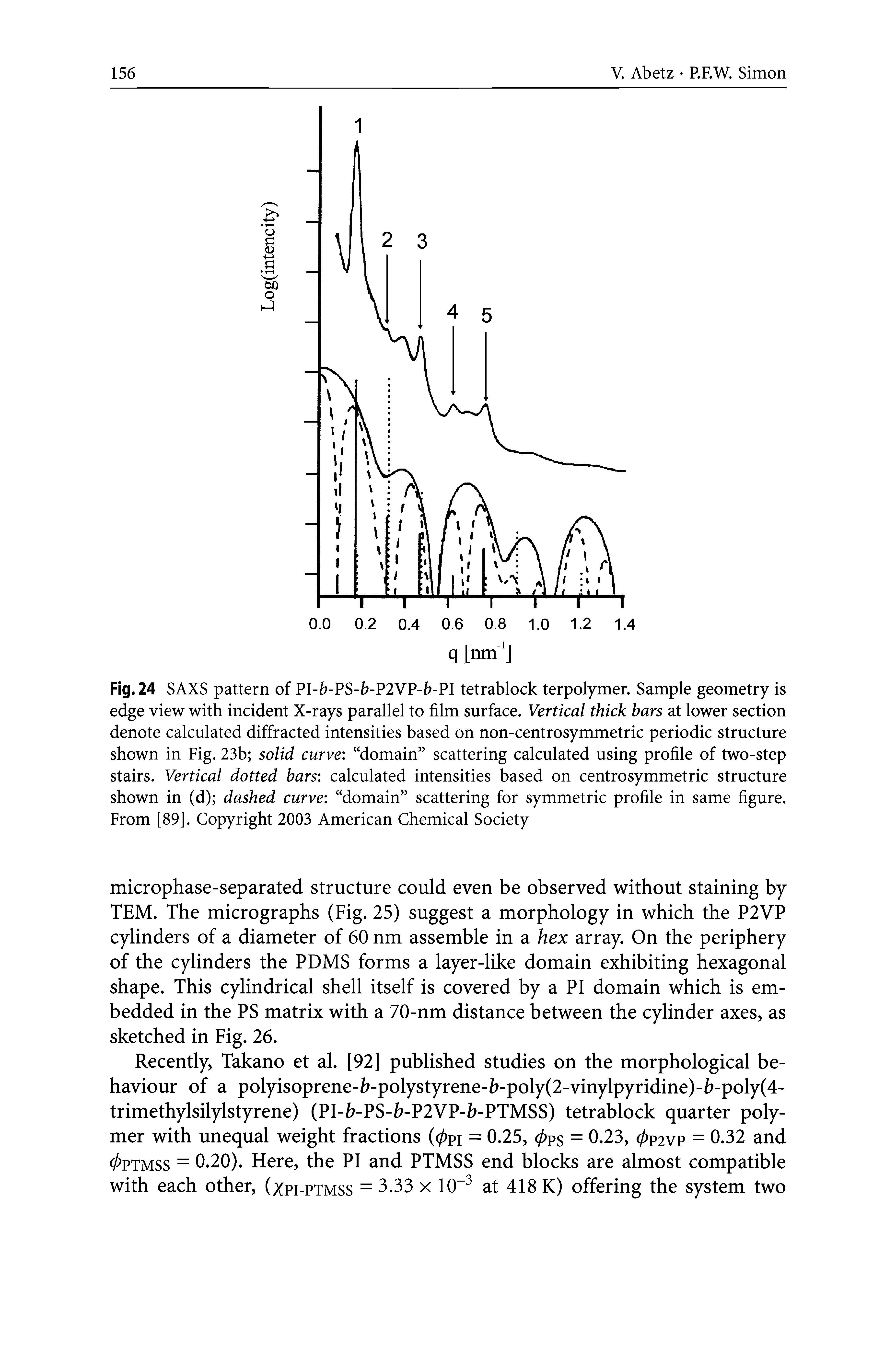 Fig. 24 SAXS pattern of PI-/7-PS-/ -P2VP- -PI tetrablock terpolymer. Sample geometry is edge view with incident X-rays parallel to film surface. Vertical thick bars at lower section denote calculated diffracted intensities based on non-centrosymmetric periodic structure shown in Fig. 23b solid curve domain scattering calculated using profile of two-step stairs. Vertical dotted bars calculated intensities based on centrosymmetric structure shown in (d) dashed curve domain scattering for symmetric profile in same figure. From [89]. Copyright 2003 American Chemical Society...