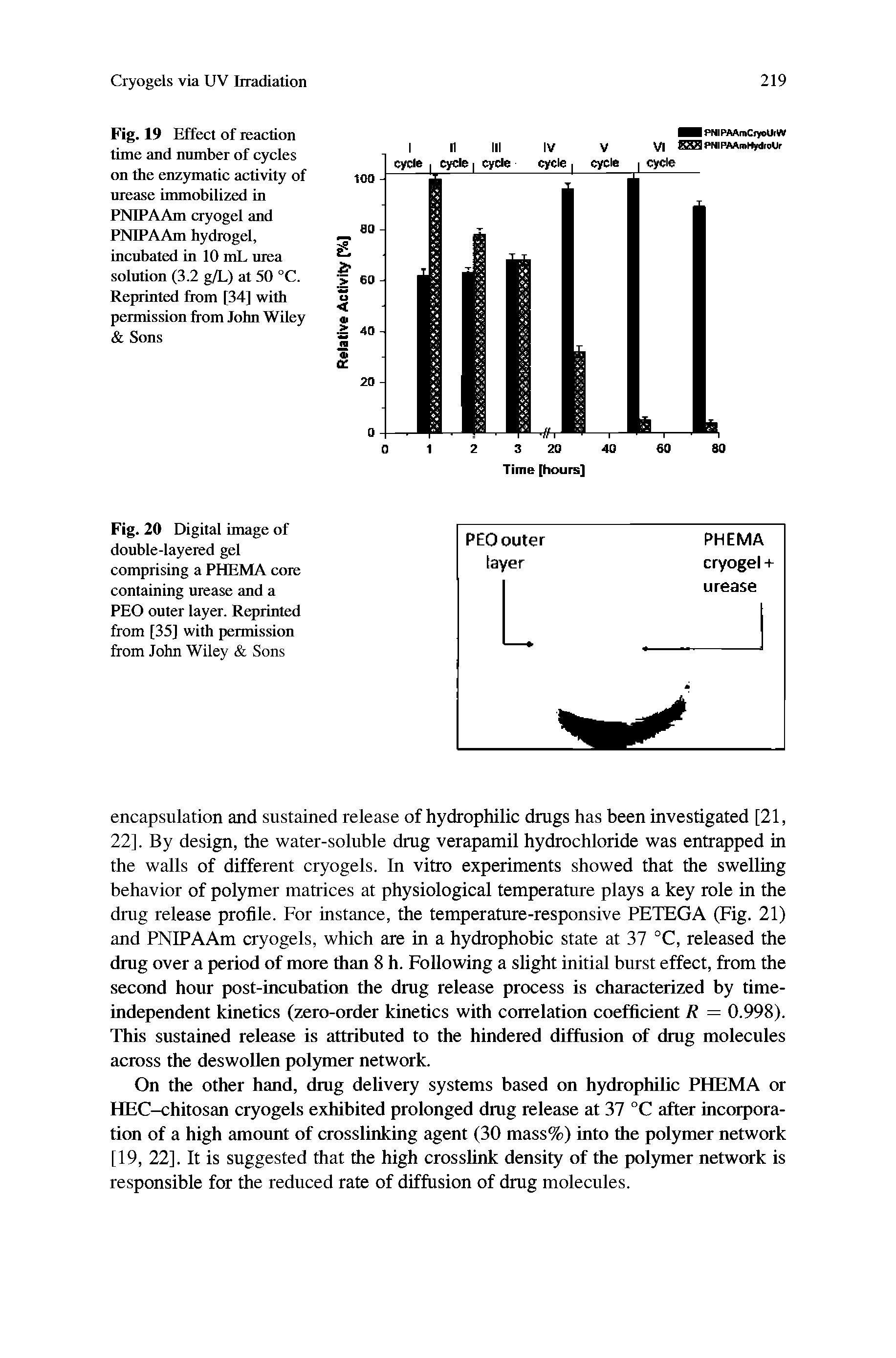 Fig. 19 Effect of reaction time and number of cycles on the enzymatic activity of urease immobilized in PNIPAAm cryogel and PNIPAAm hydrogel, incubated in 10 mL urea solution (3.2 g/L) at 50 °C. Reprinted from [34] with permission from John WUey Sons...