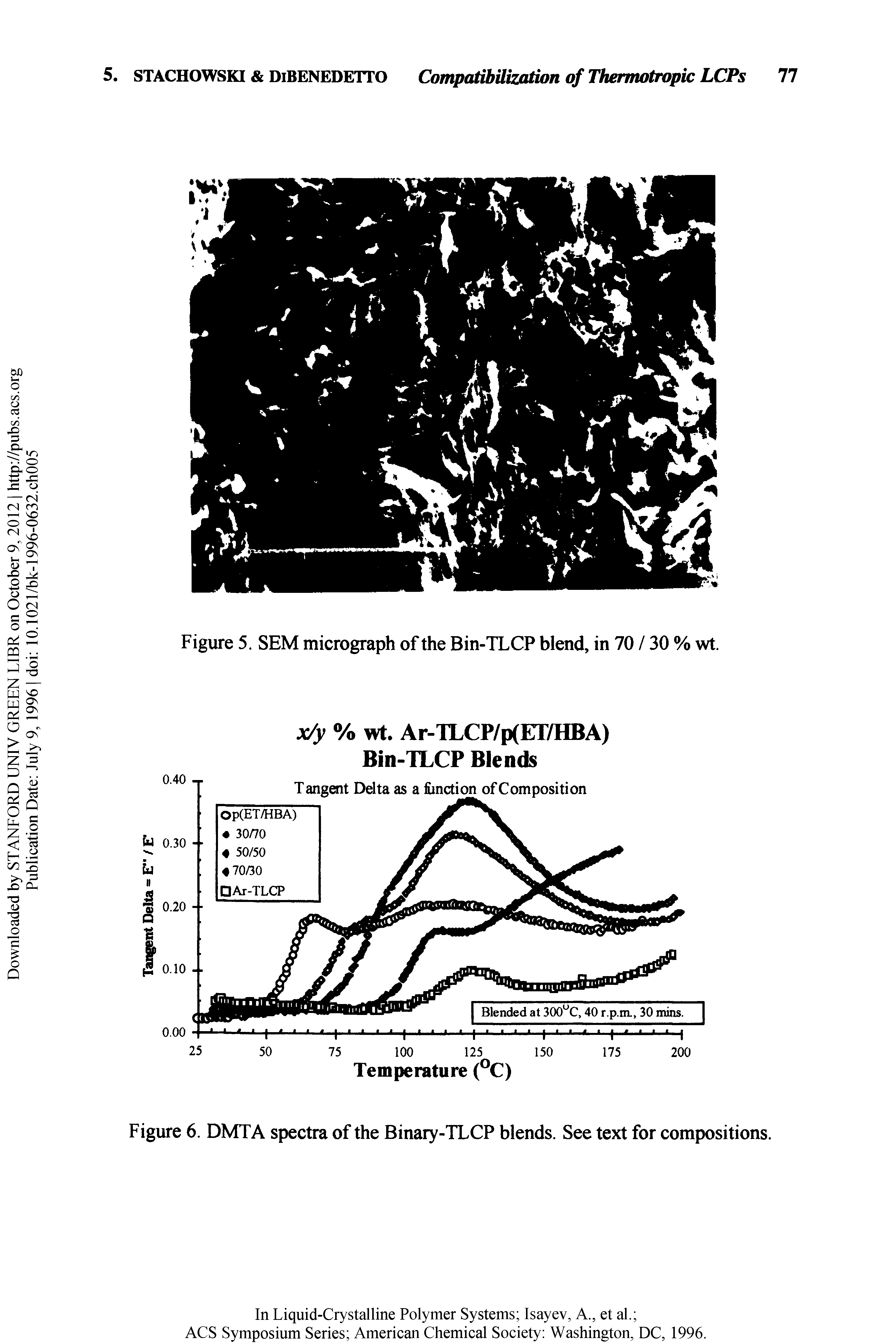 Figure 6. DMTA spectra of the Binary-TLCP blends. See text for compositions.