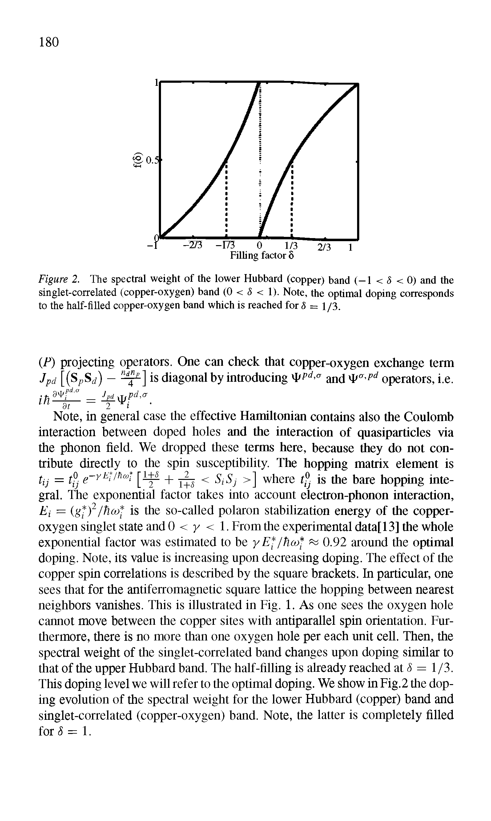 Figure 2. The spectral weight of the lower Hubbard (copper) band (-1 < 5 < 0) and the singlet-correlated (copper-oxygen) band (0 < S < 1). Note, the optimal doping corresponds to the half-filled copper-oxygen band which is reached for S = 1 /3.